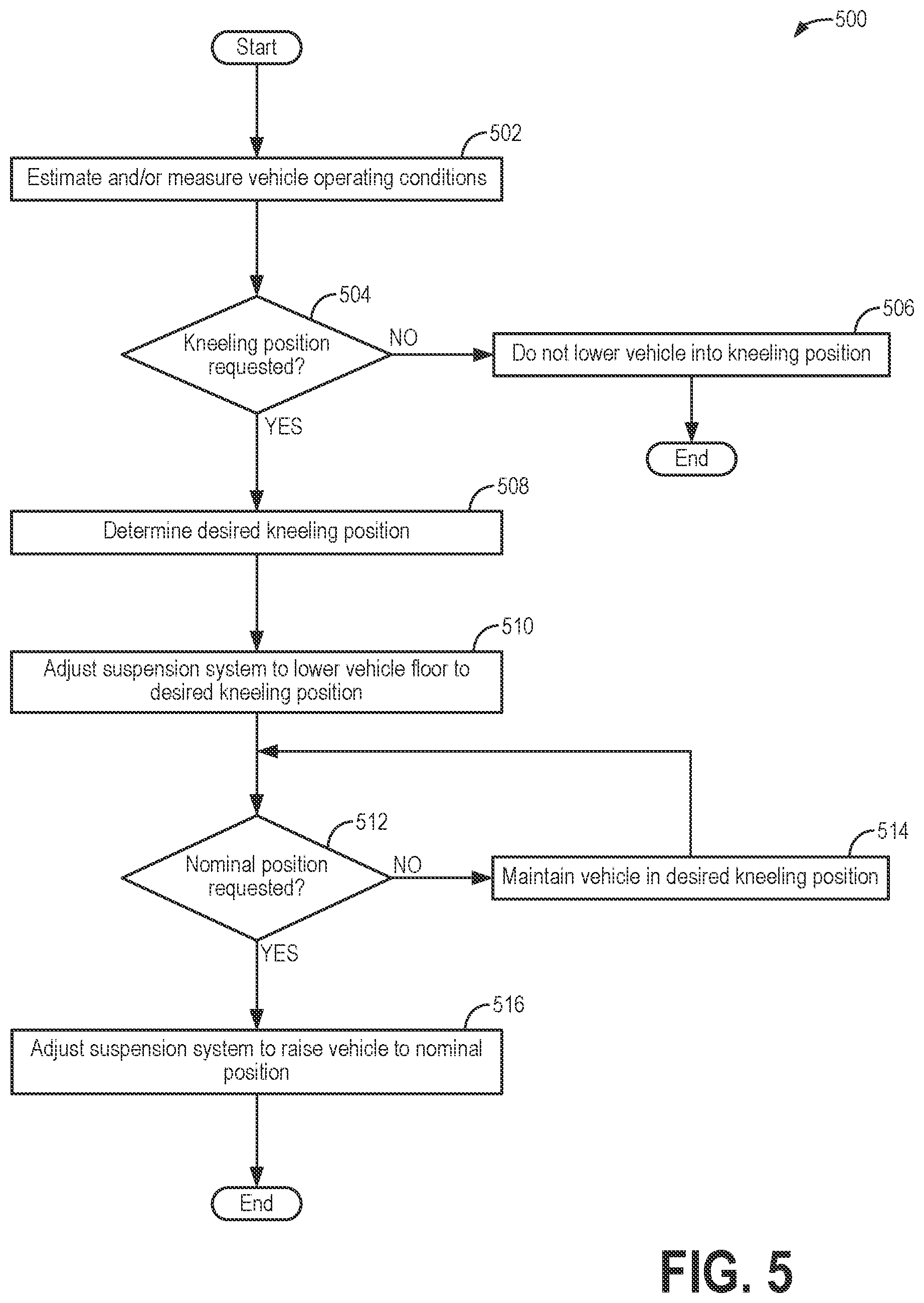 Patent US12104426 Figure 6 – Automated door system