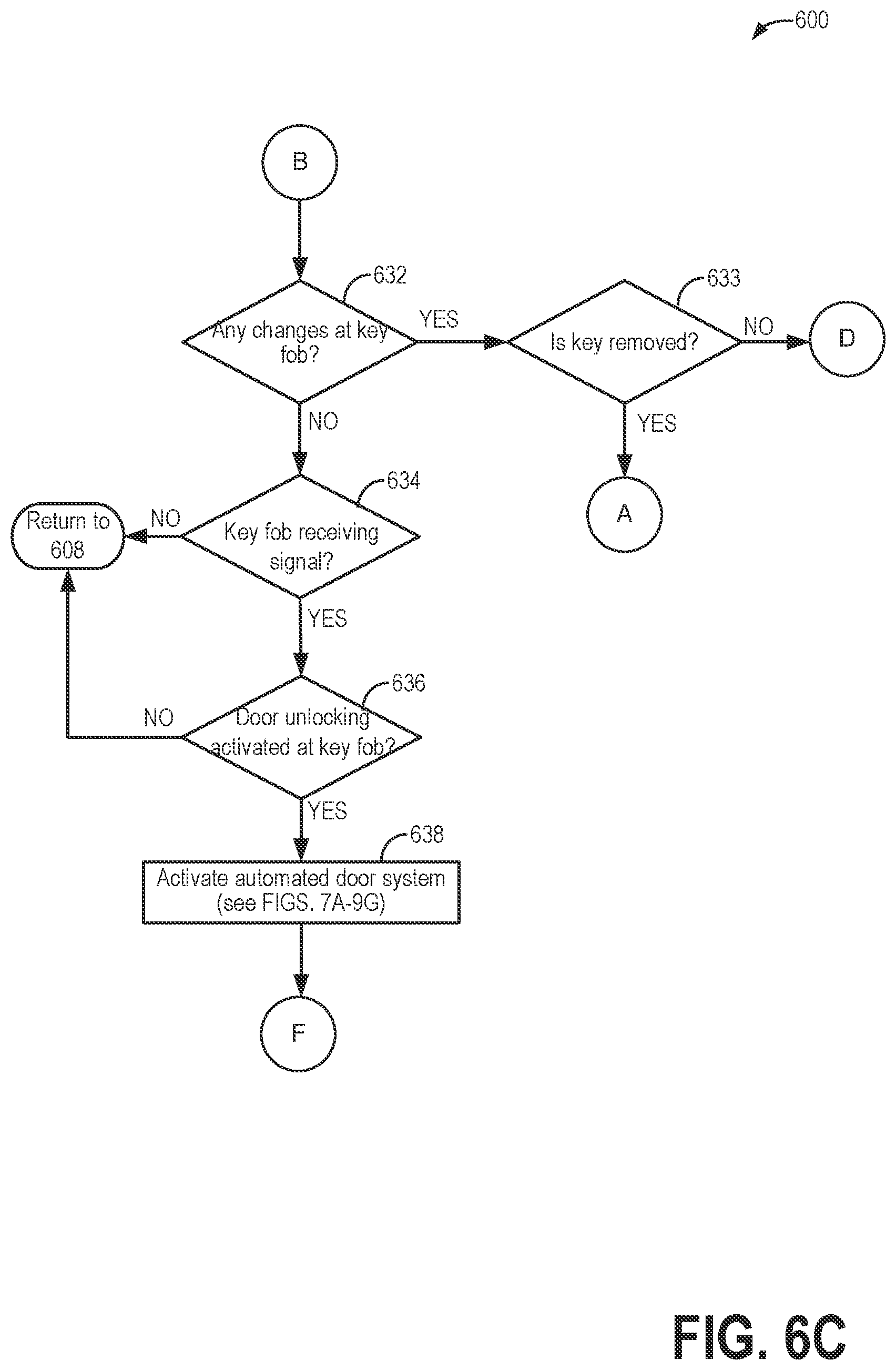 Patent US12104426 Figure 9 – Automated door system