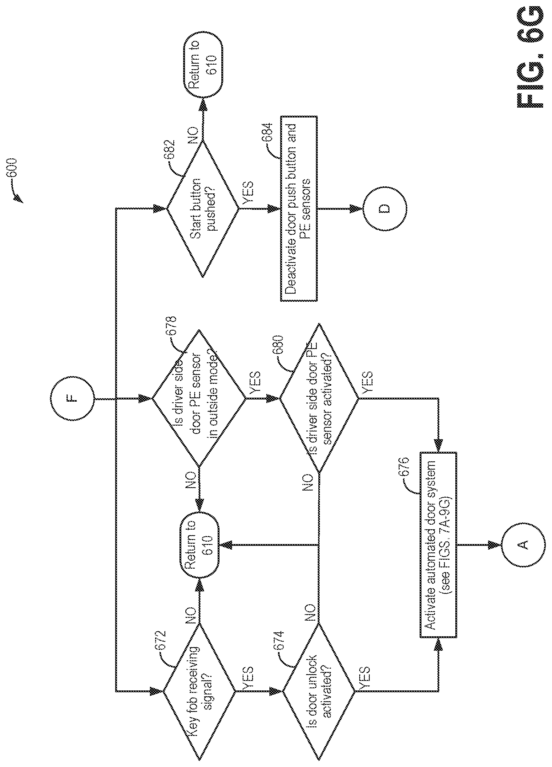Patent US12104426 Figure 13 – Automated door system