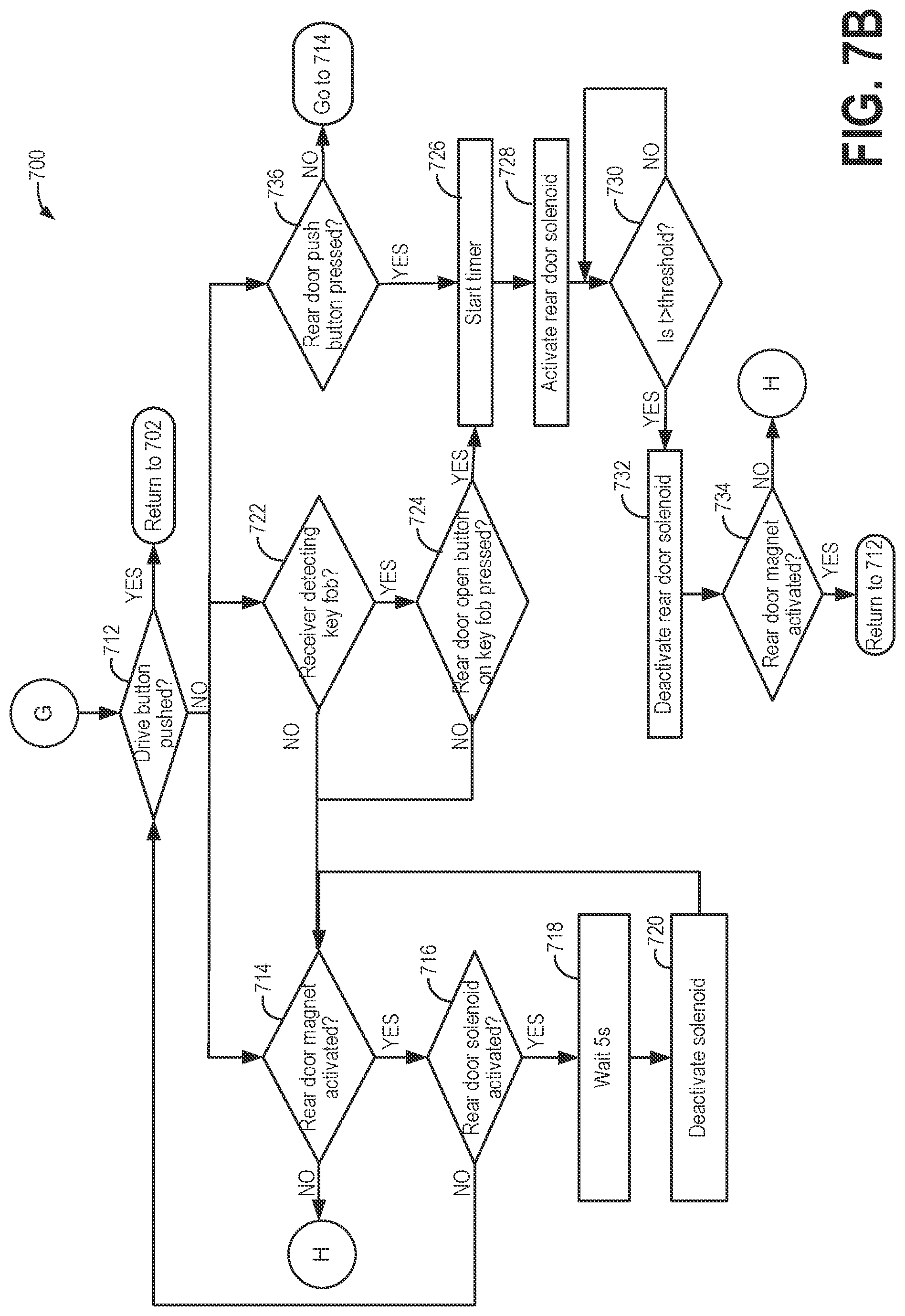 Patent US12104426 Figure 15 – Automated door system