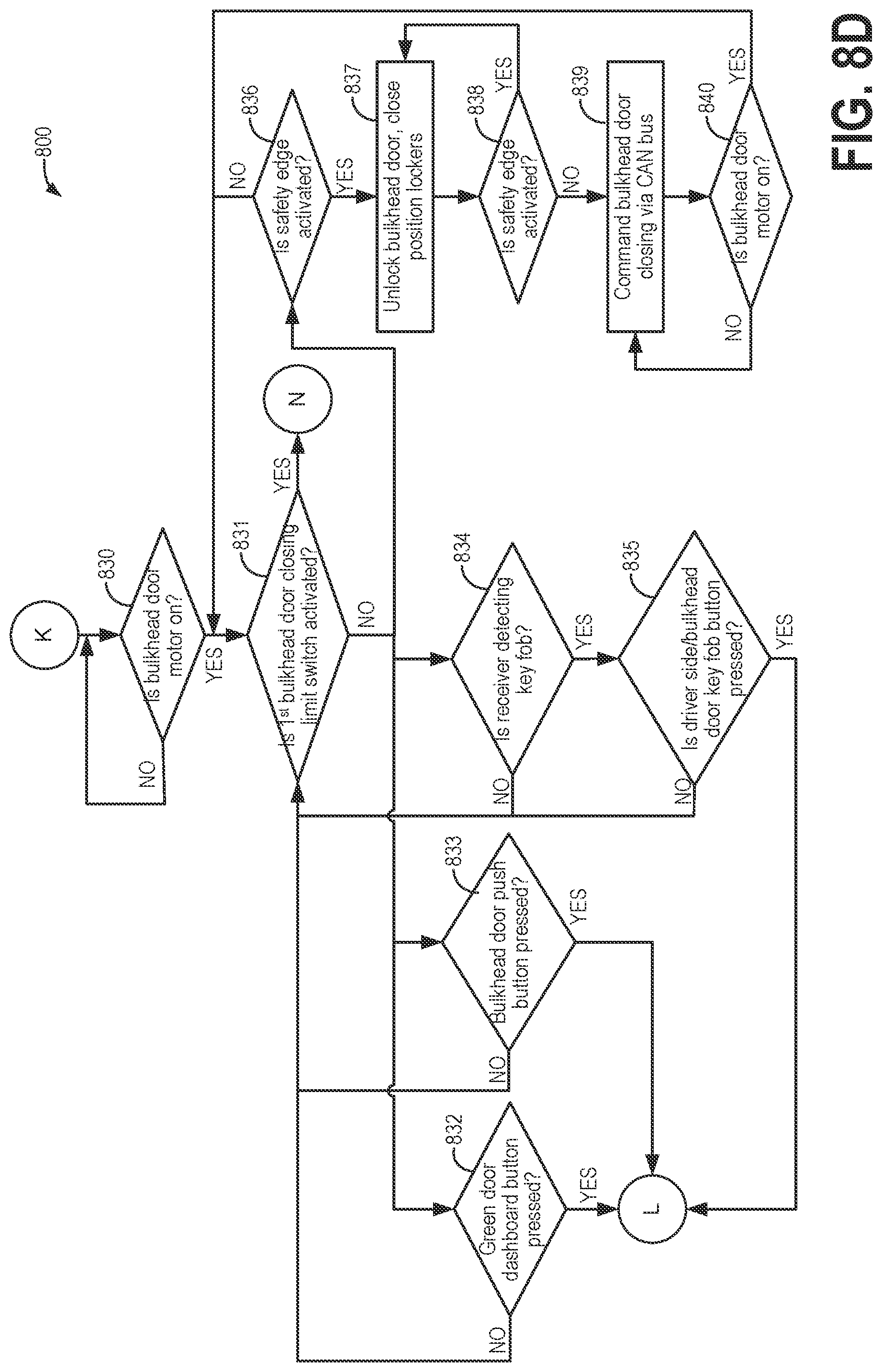 Patent US12104426 Figure 20 – Automated door system