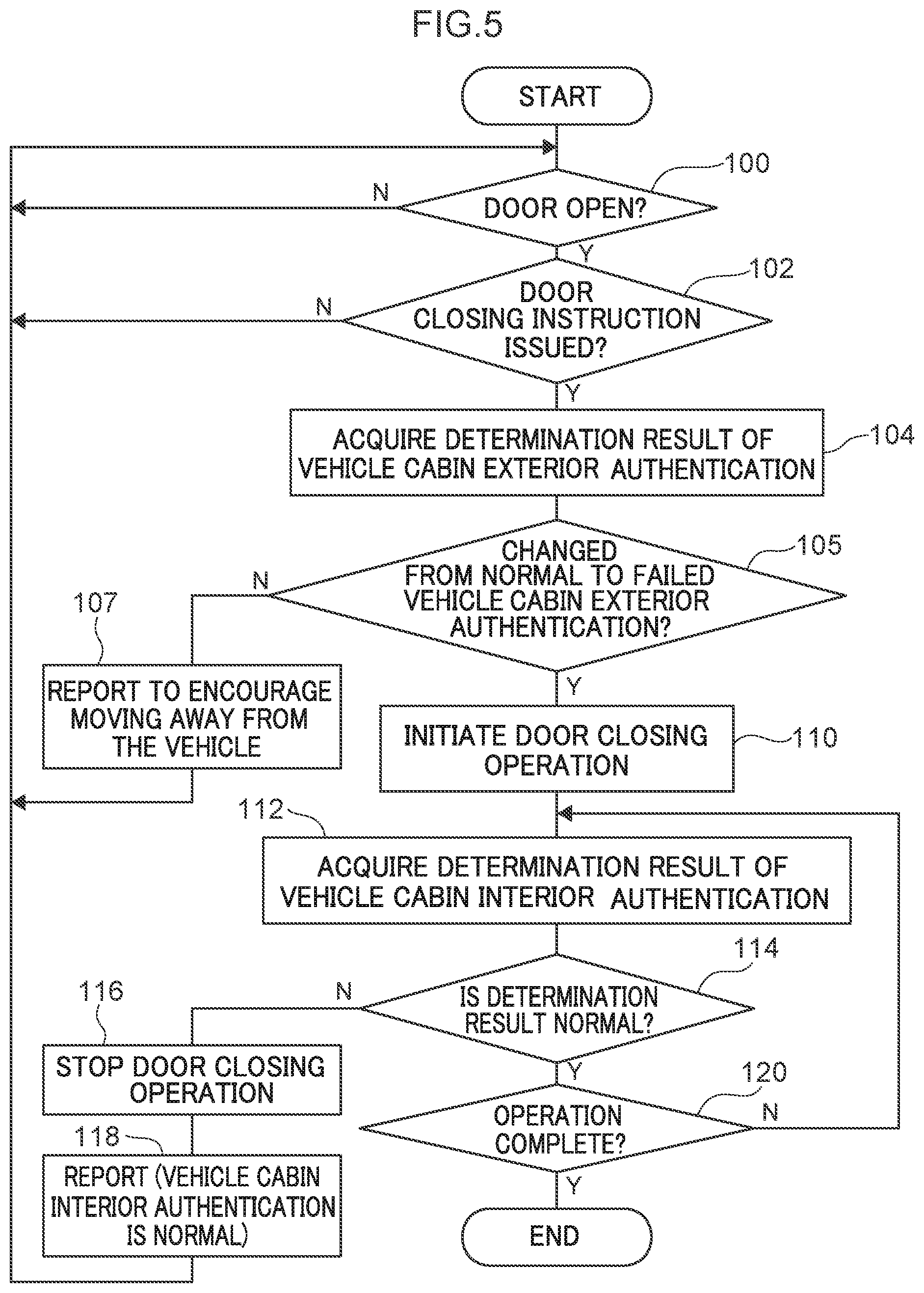 Patent US12104427 Figure 5 – Vehicle control device, vehicle control system, vehicle control method, and storage medium