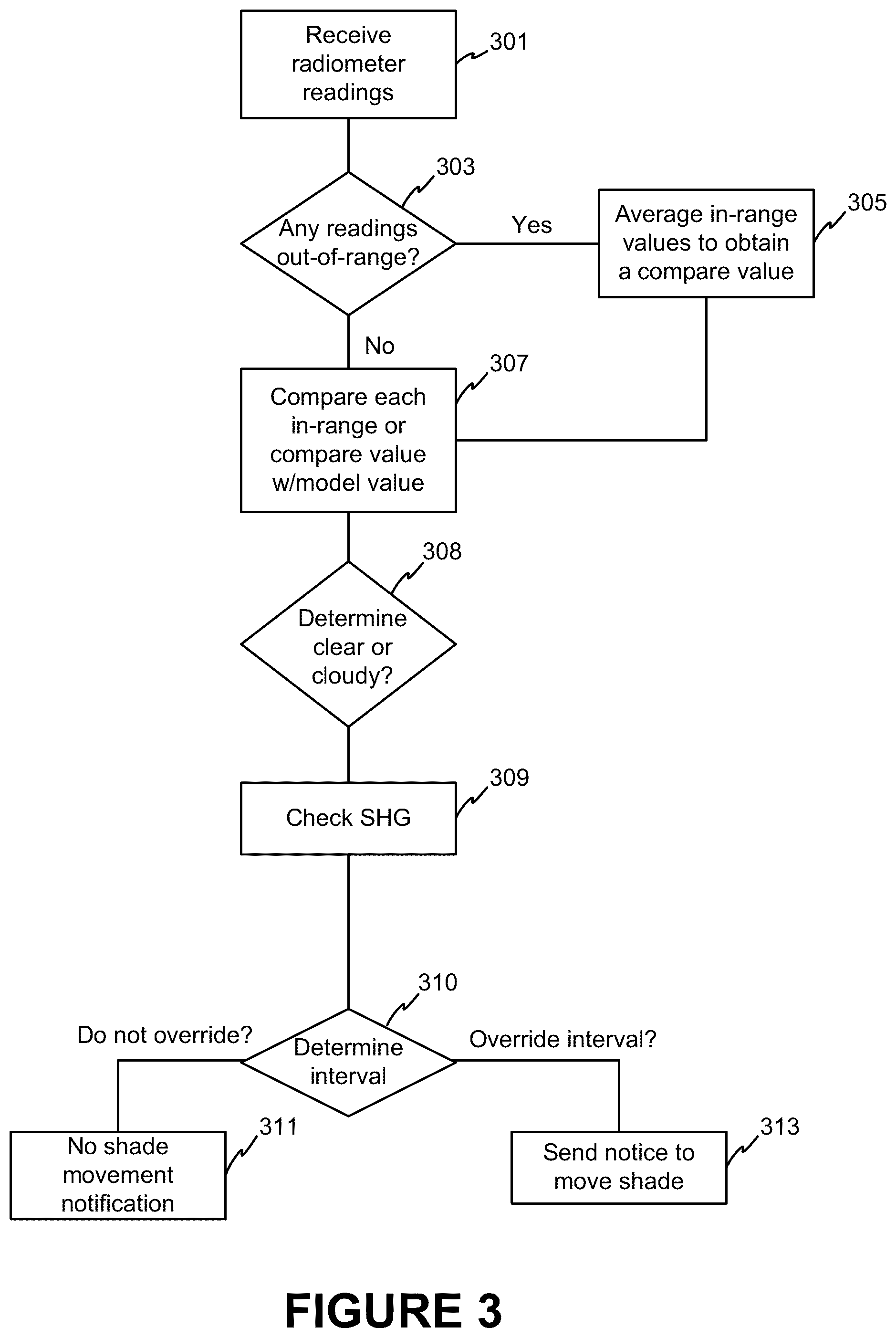 Patent US12104436 Figure 4 – Multi-stop brake for window shades