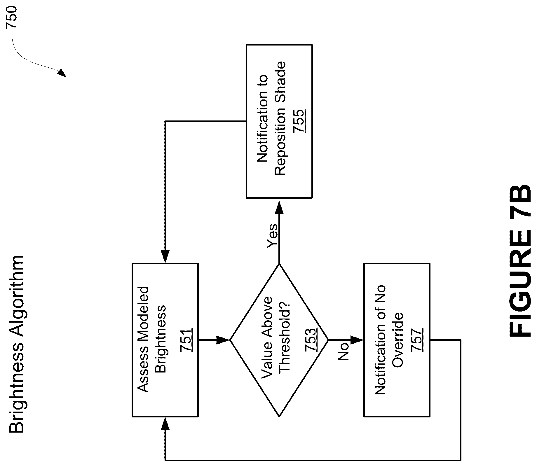 Patent US12104436 Figure 9 – Multi-stop brake for window shades