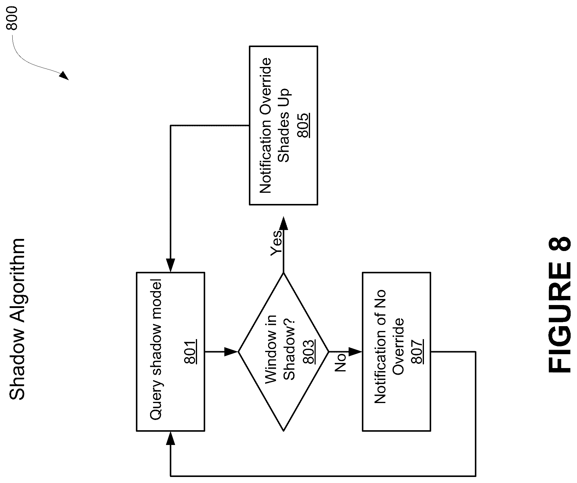 Patent US12104436 Figure 10 – Multi-stop brake for window shades