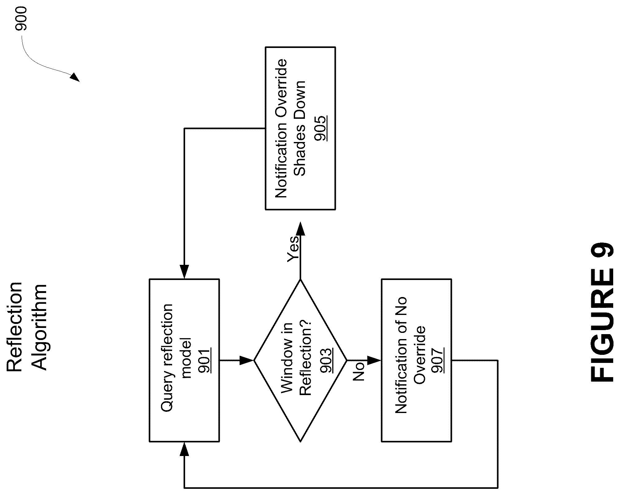 Patent US12104436 Figure 11 – Multi-stop brake for window shades