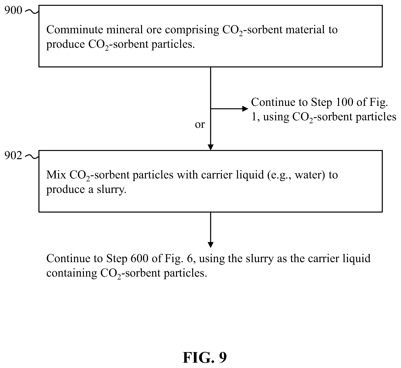 Patent US12104465 Figure 5 – Method for carbon dioxide or hydrogen sulfide sequestration in a subterranean reservoir via pumping using sorbent particles in a carrier gas