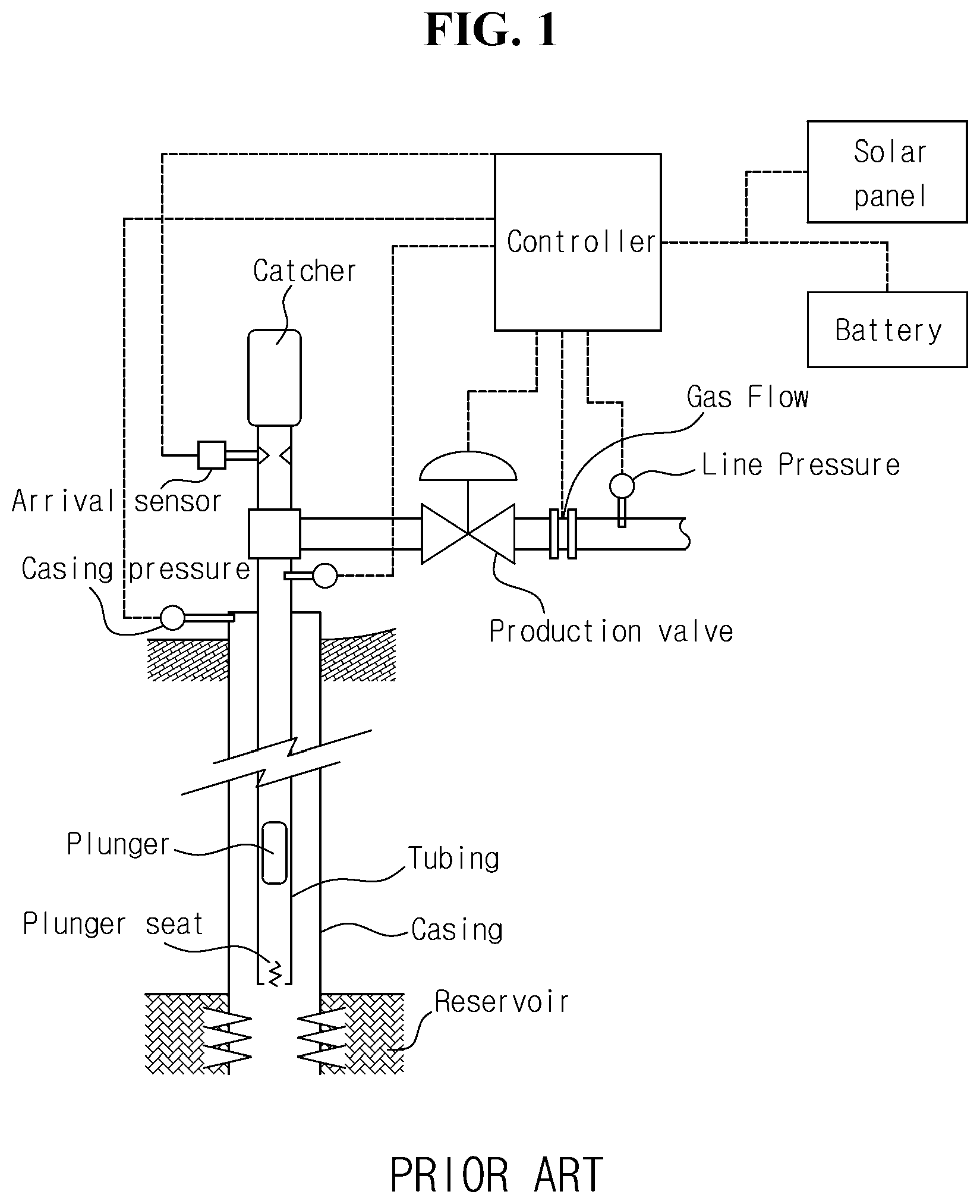 Patent US12104471 Figure 1 – Multi-plunger lift control device