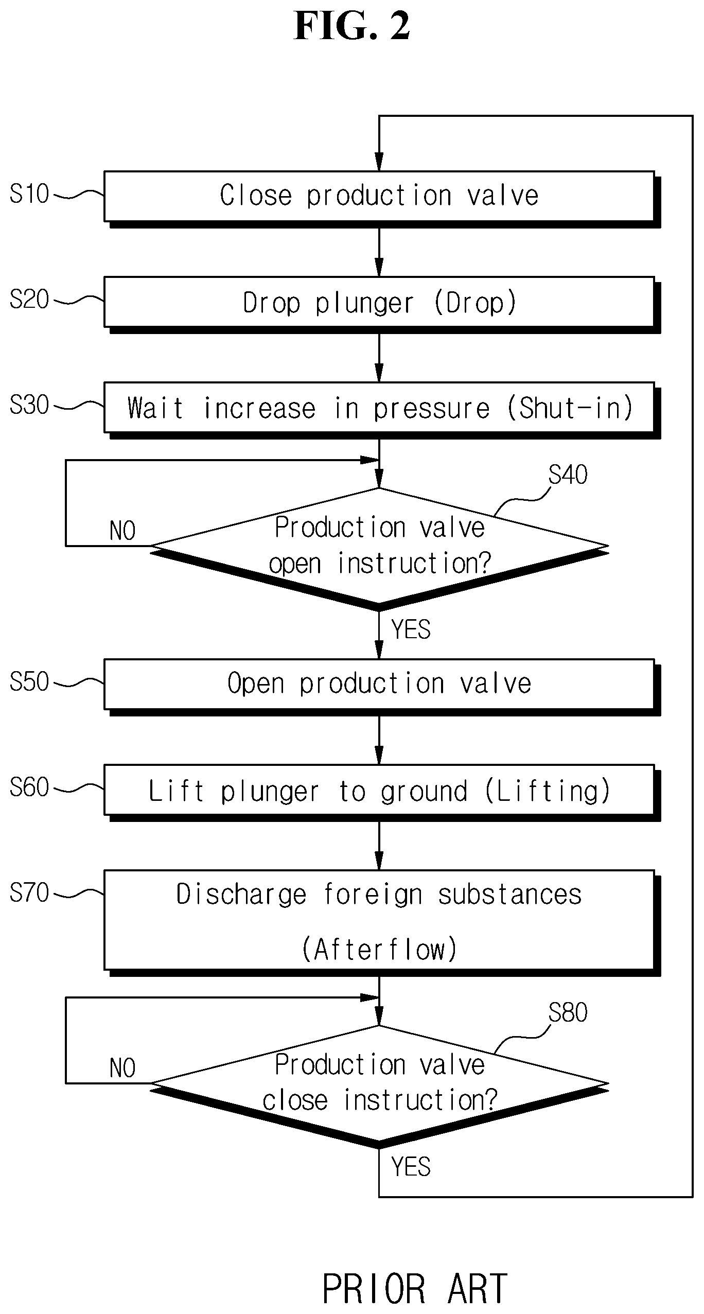 Patent US12104471 Figure 2 – Multi-plunger lift control device