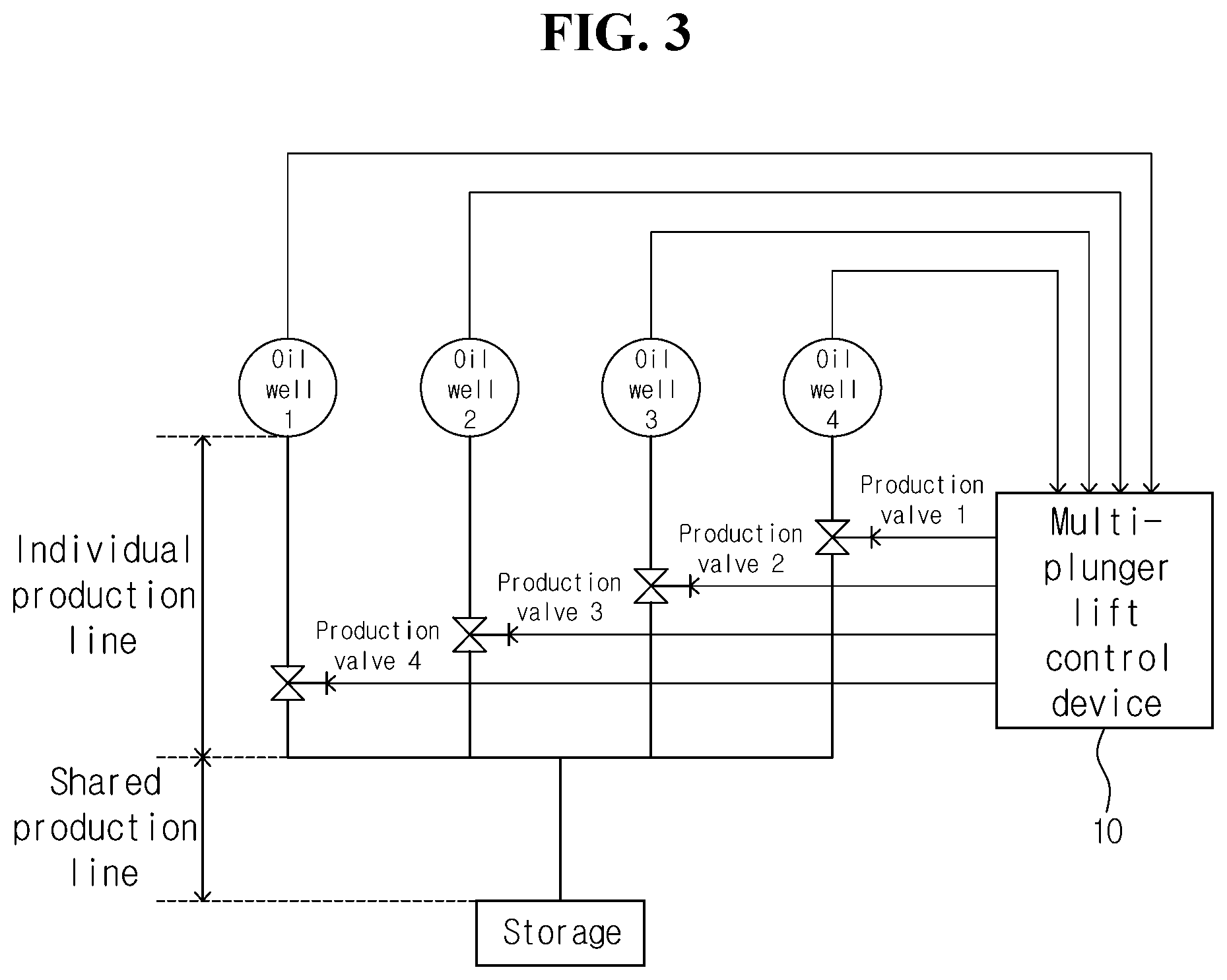 Patent US12104471 Figure 3 – Multi-plunger lift control device