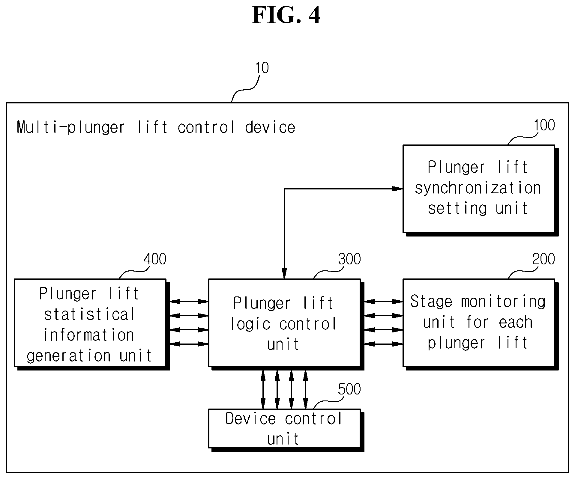 Patent US12104471 Figure 4 – Multi-plunger lift control device