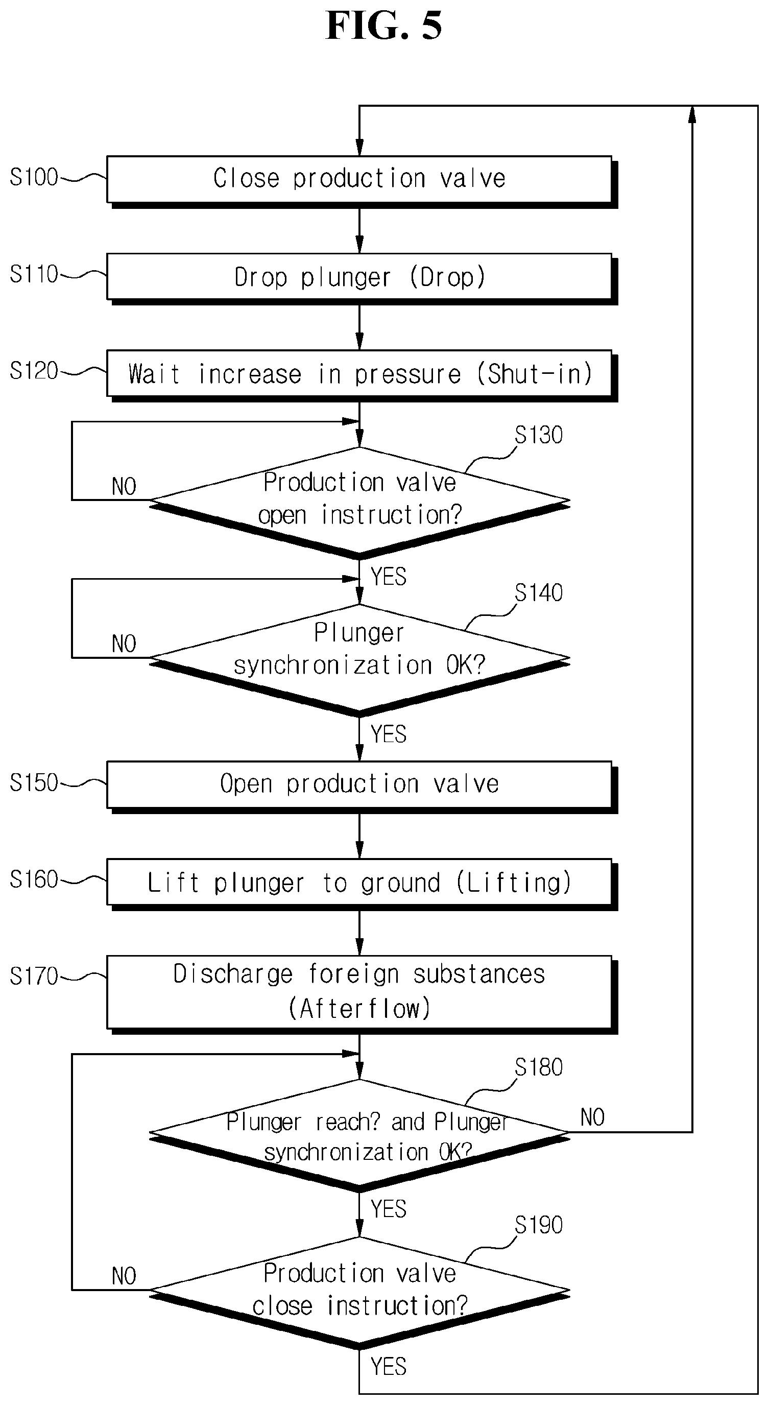 Patent US12104471 Figure 5 – Multi-plunger lift control device