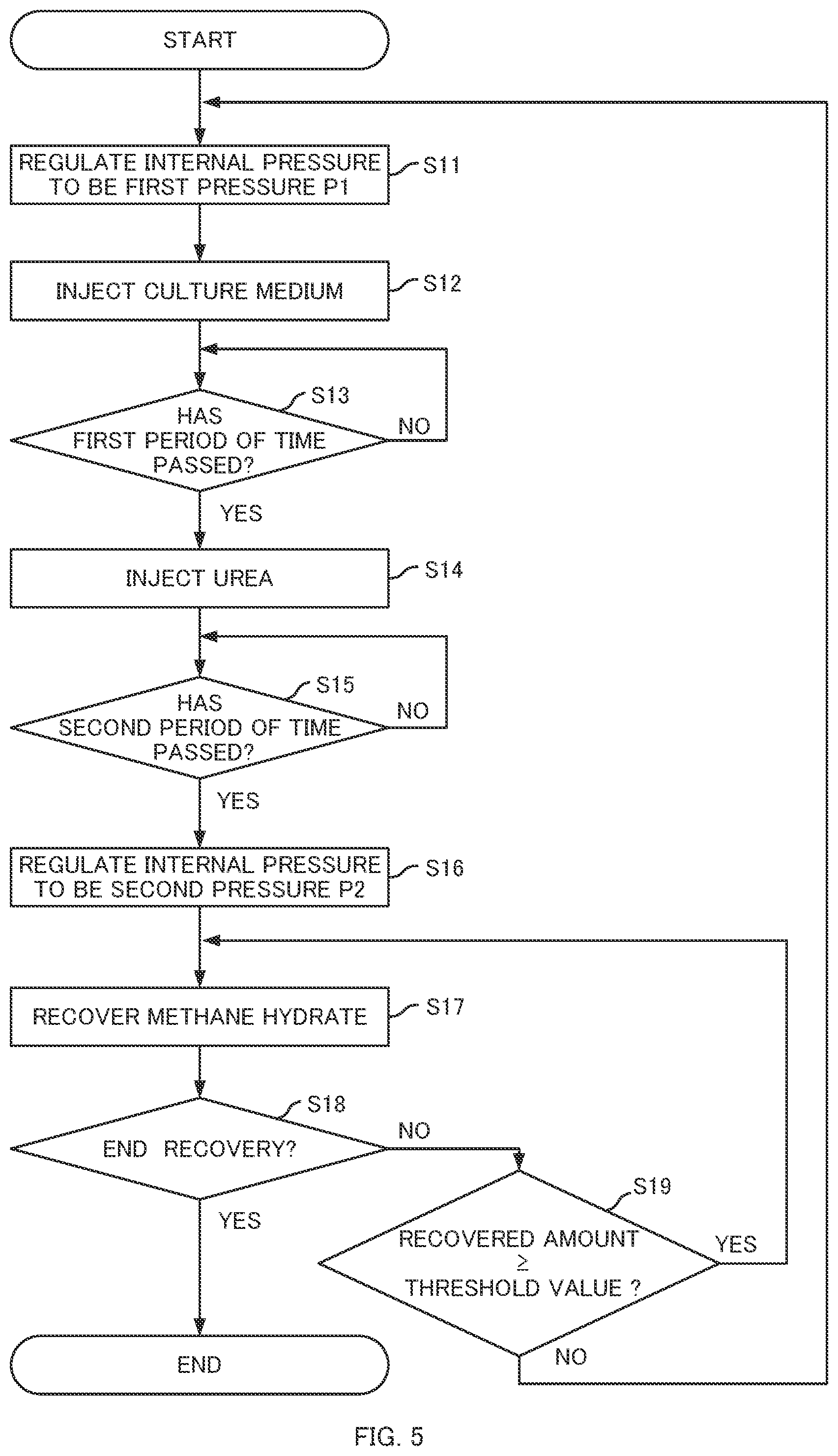 Patent US12104475 Figure 4 – Hydrocarbon recovery method and hydrocarbon recovery system