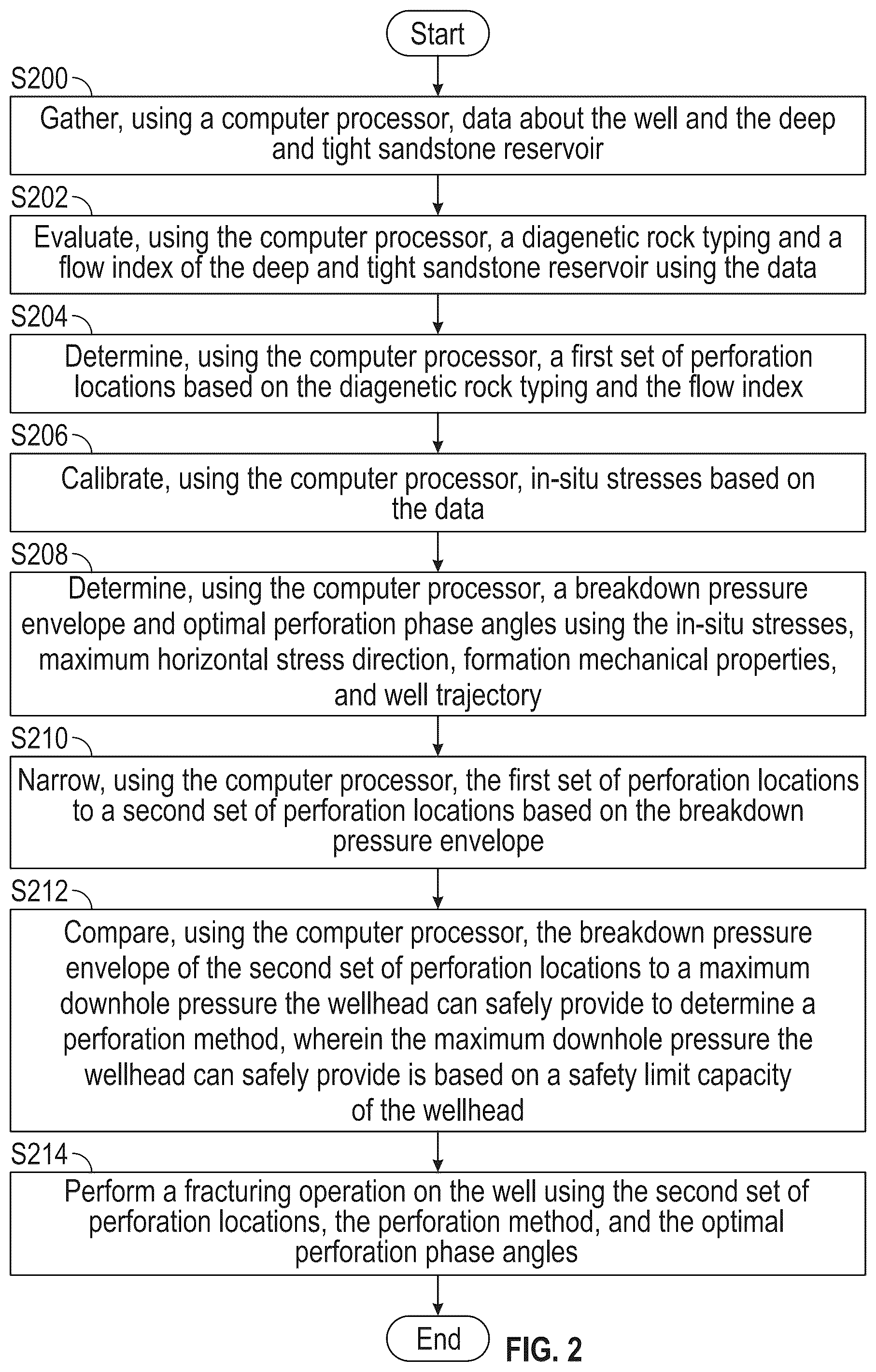 Patent US12104476 Figure 2 – Method to identify perforation locations for fracturing deep and tight sandstone reservoir