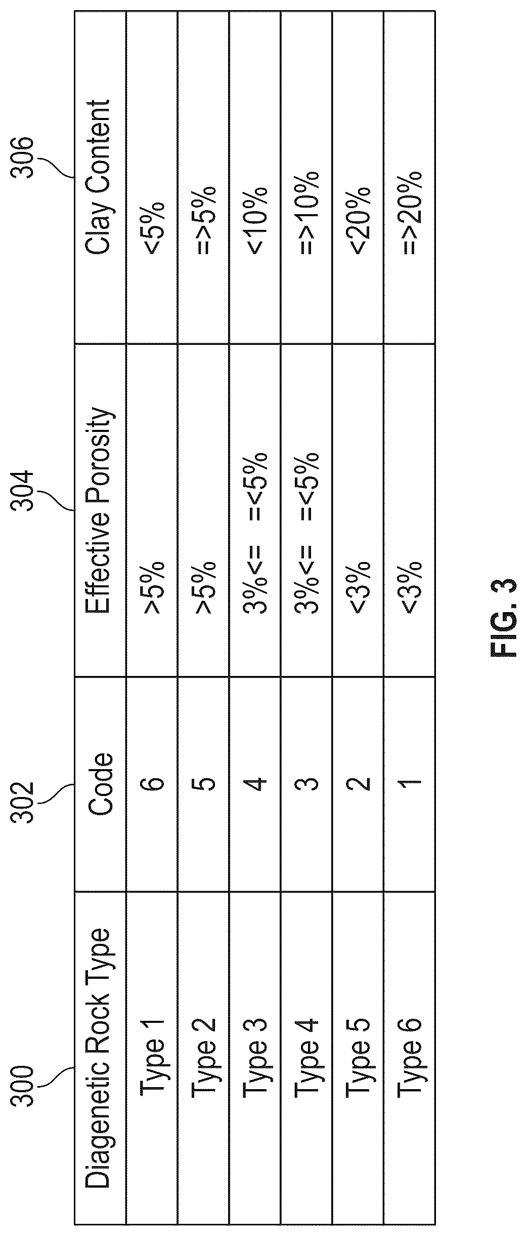 Patent US12104476 Figure 3 – Method to identify perforation locations for fracturing deep and tight sandstone reservoir
