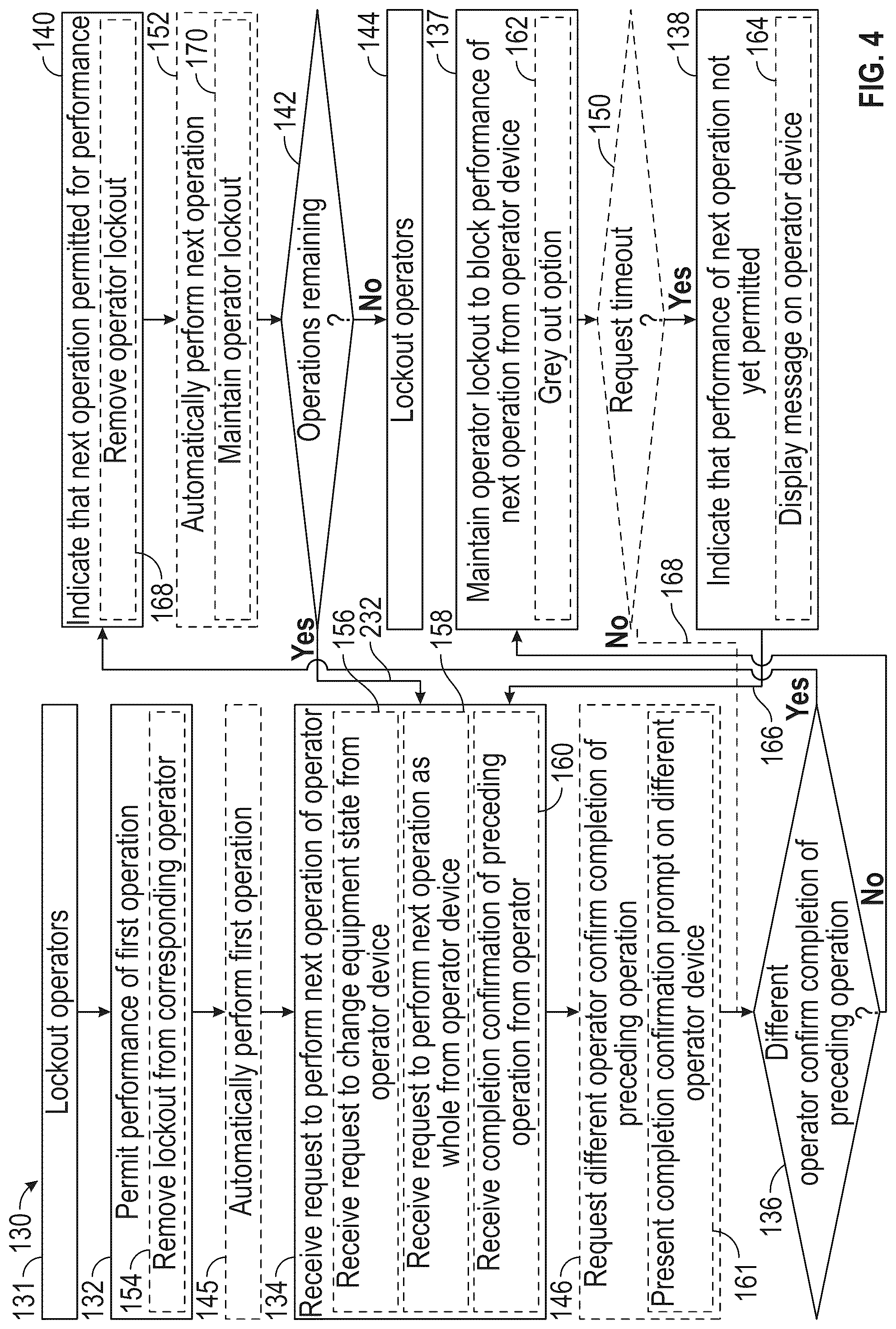 Patent US12104477 Figure 4 – Well lockout and automation systems and methods