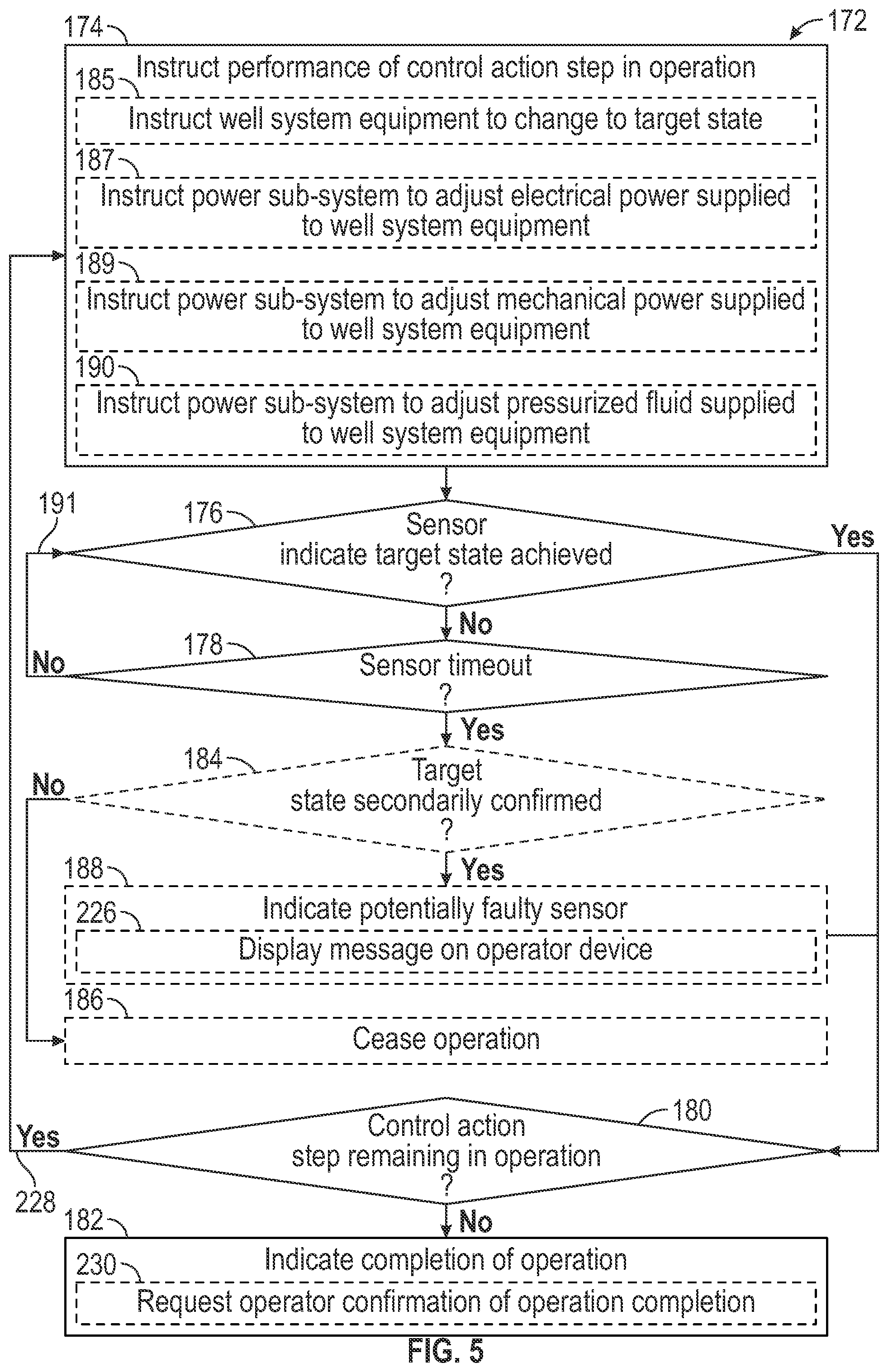 Patent US12104477 Figure 5 – Well lockout and automation systems and methods