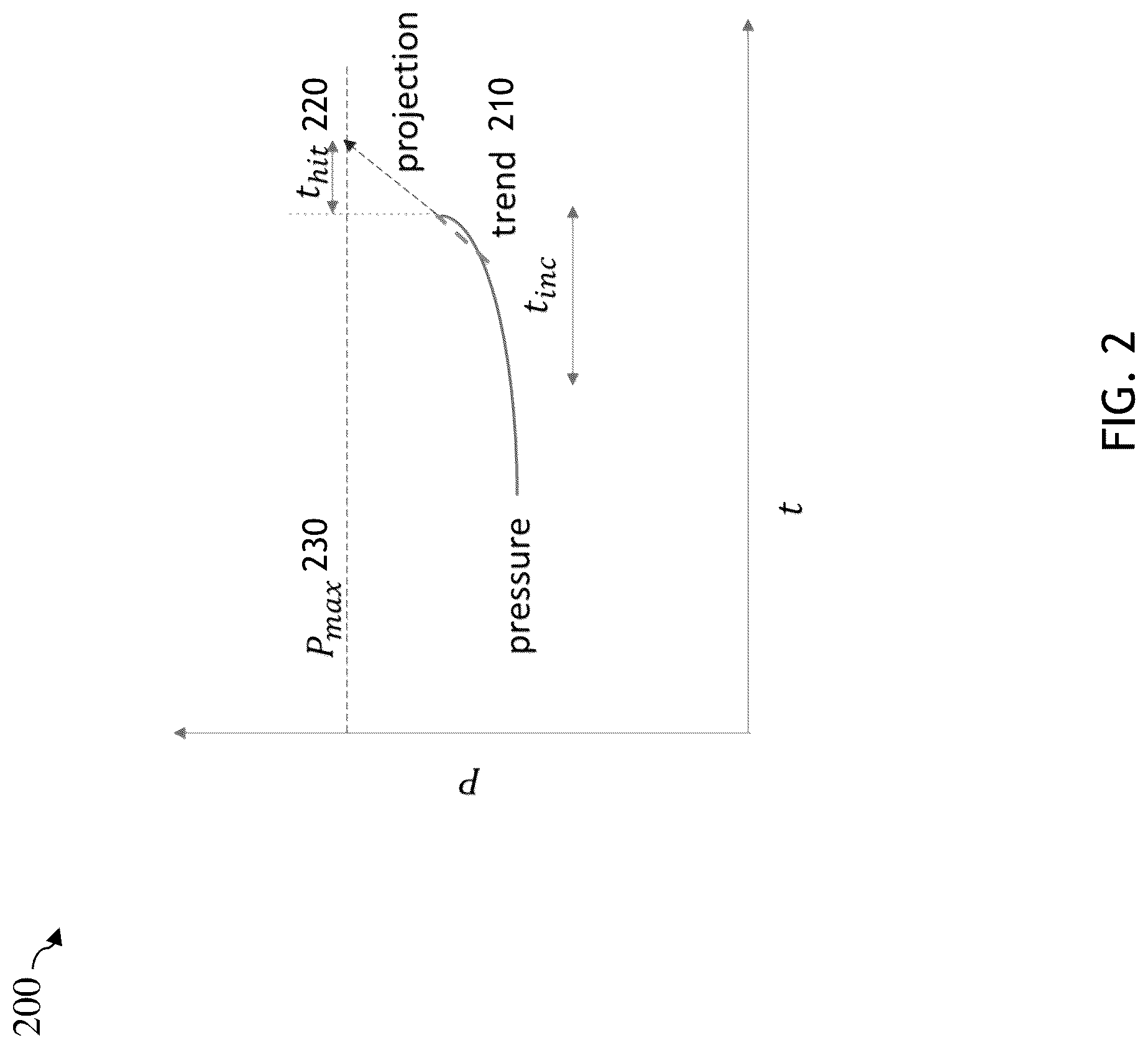 Patent US12104481 Figure 2 – Automatic real time screen-out mitigation