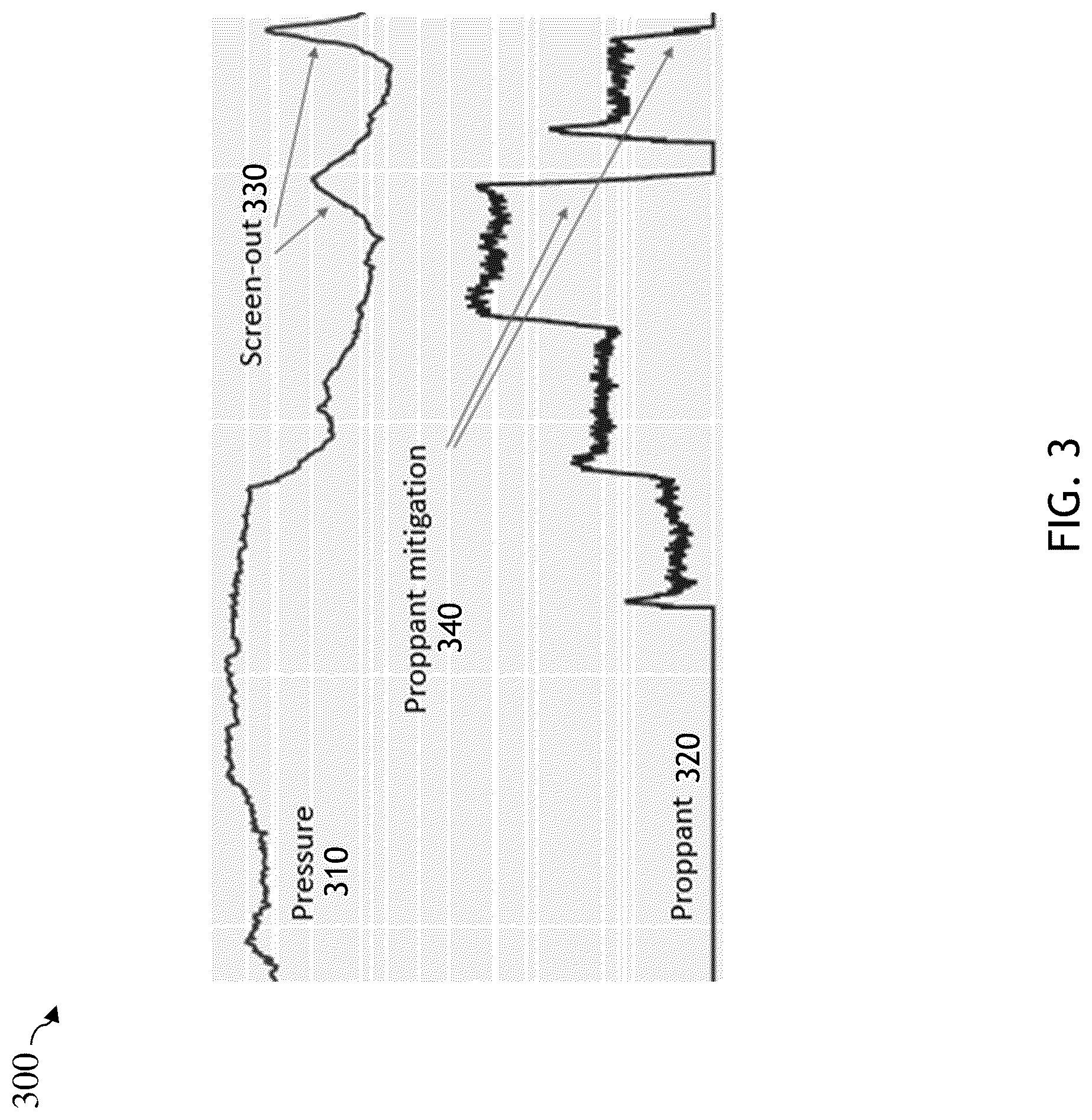 Patent US12104481 Figure 3 – Automatic real time screen-out mitigation