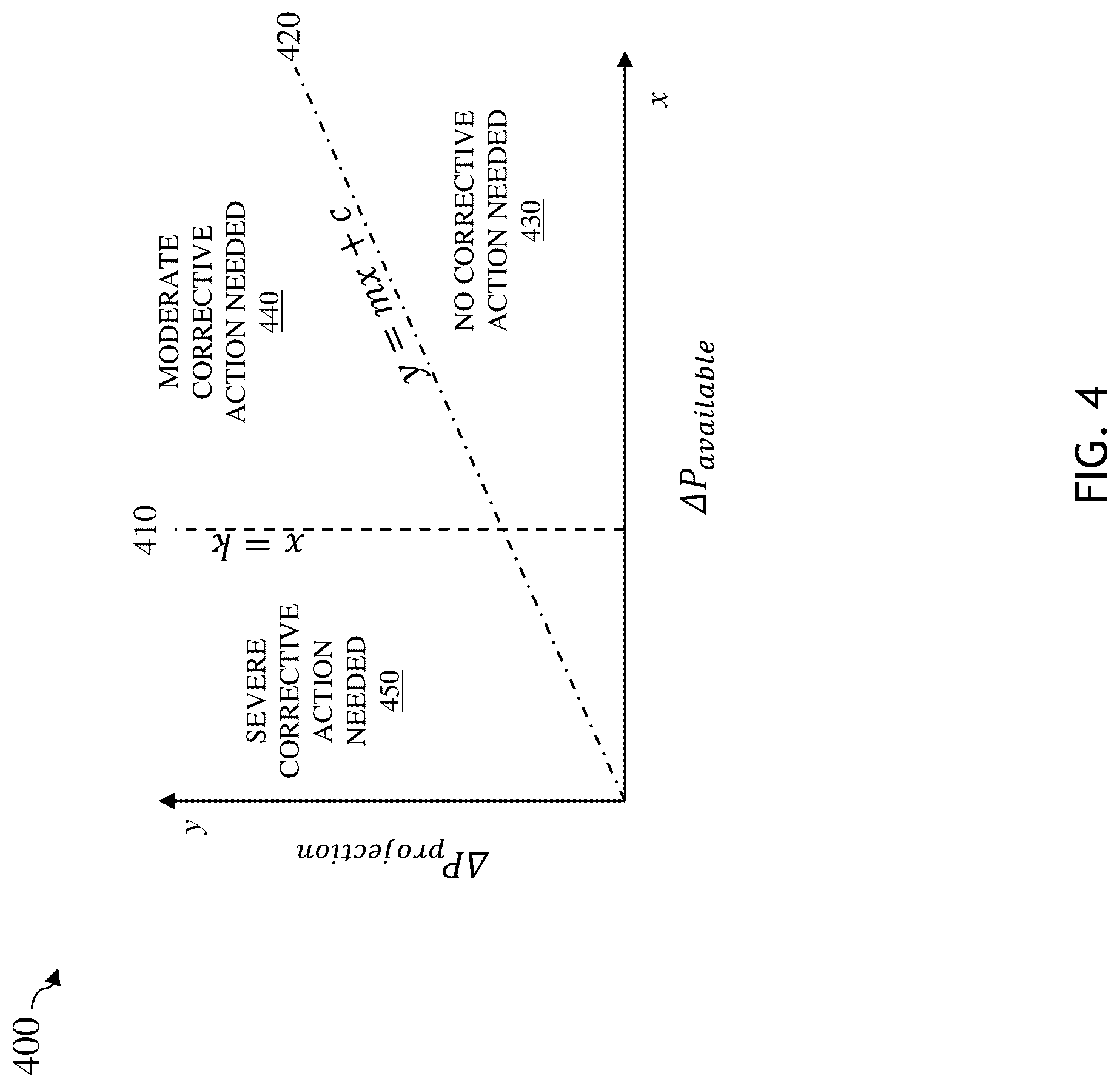 Patent US12104481 Figure 4 – Automatic real time screen-out mitigation
