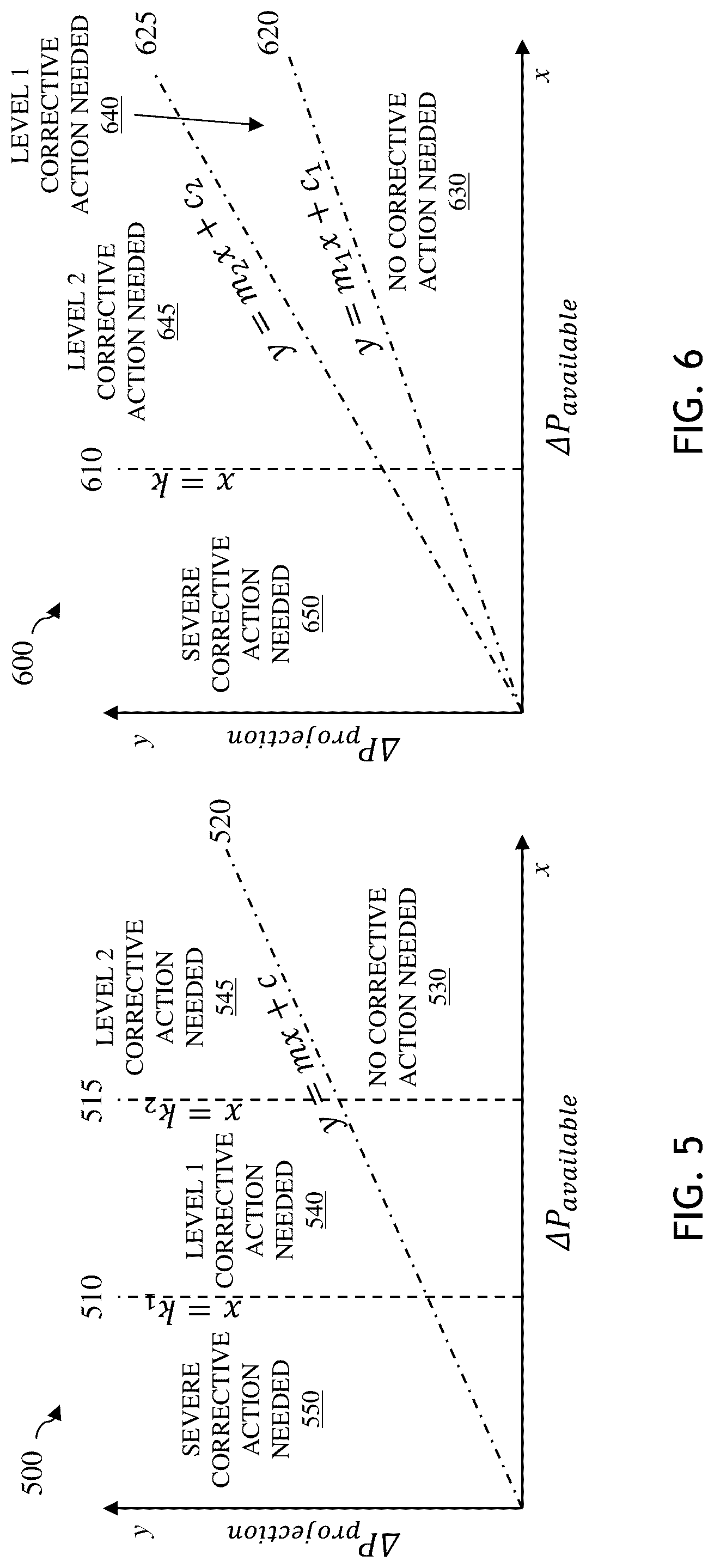 Patent US12104481 Figure 5 – Automatic real time screen-out mitigation