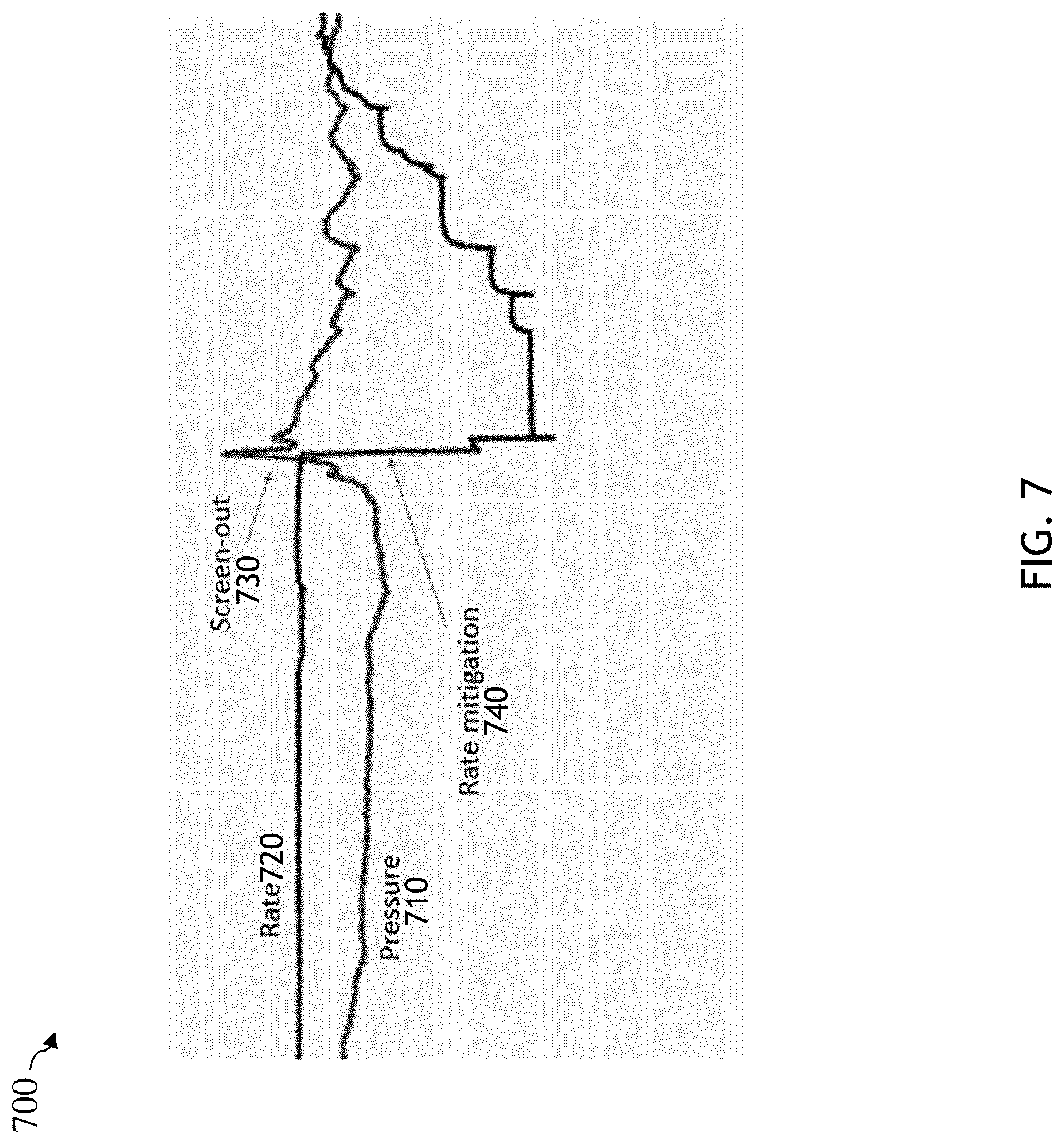 Patent US12104481 Figure 6 – Automatic real time screen-out mitigation