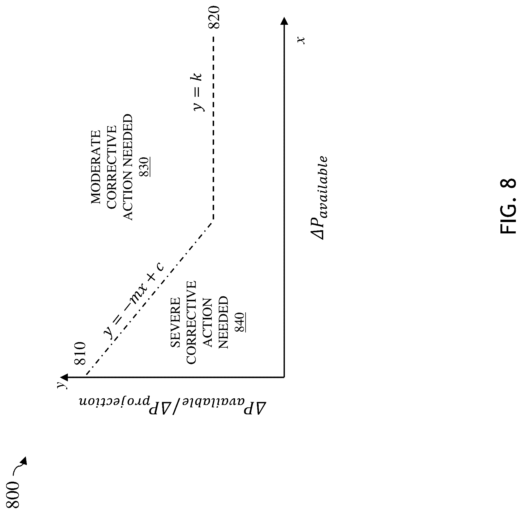 Patent US12104481 Figure 7 – Automatic real time screen-out mitigation
