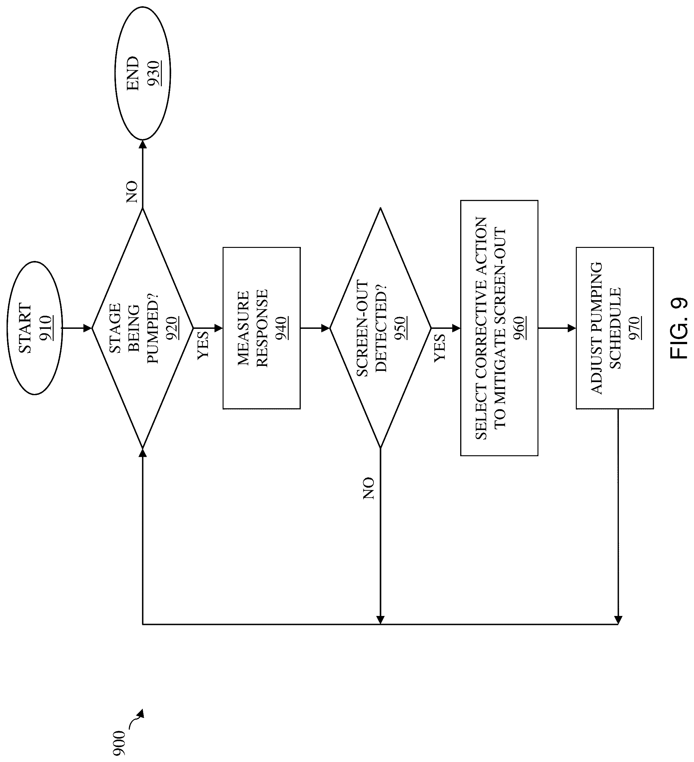 Patent US12104481 Figure 8 – Automatic real time screen-out mitigation