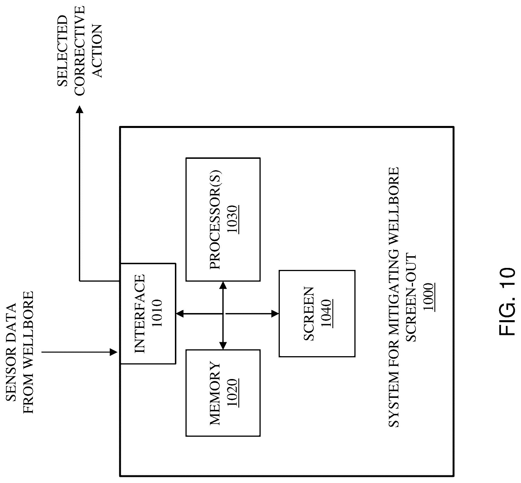 Patent US12104481 Figure 9 – Automatic real time screen-out mitigation