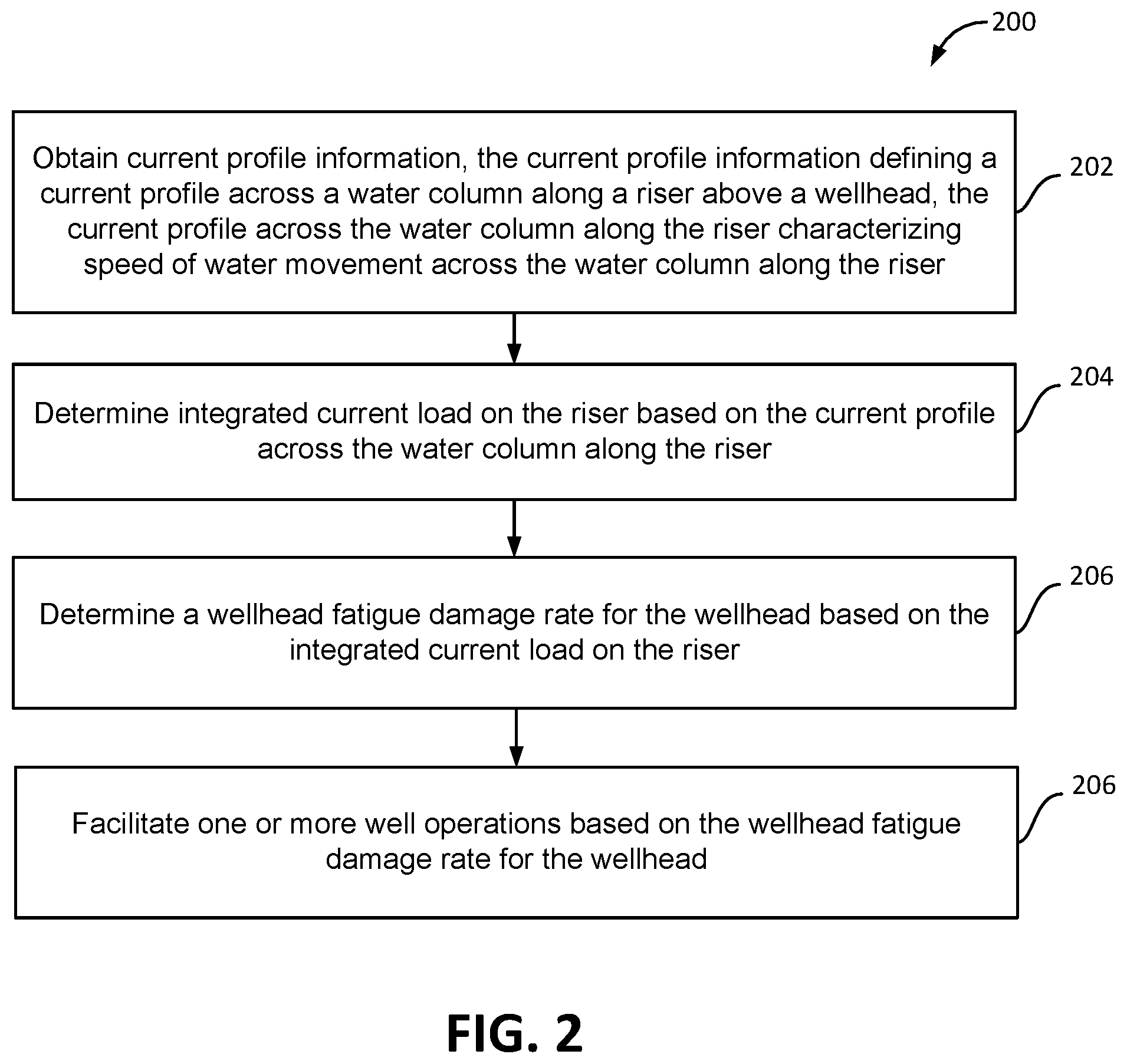 Patent US12104482 Figure 2 – Integrated current load as wellhead fatigue damage rate indicator
