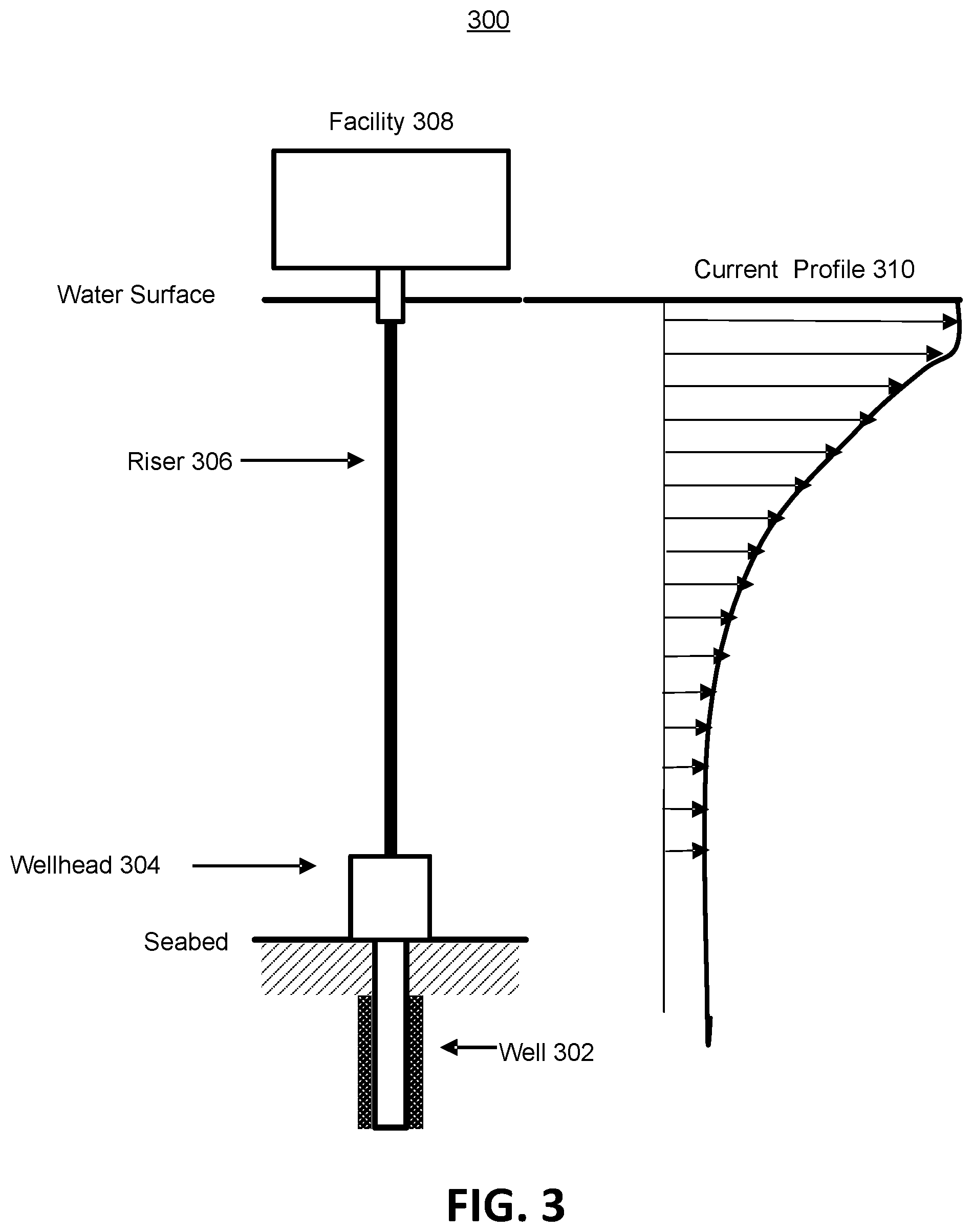Patent US12104482 Figure 3 – Integrated current load as wellhead fatigue damage rate indicator