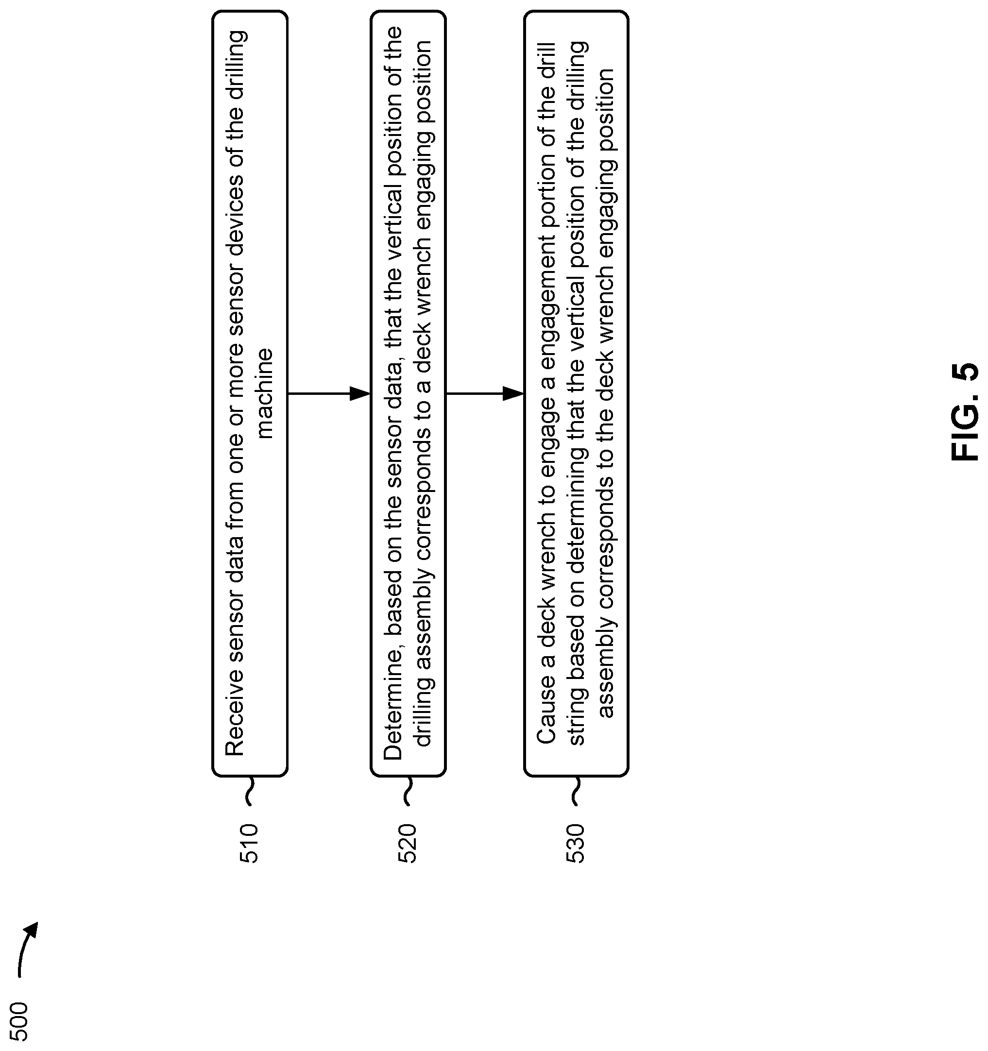 Patent US12104483 Figure 5 – Automatic deck wrench engagement for drilling machines