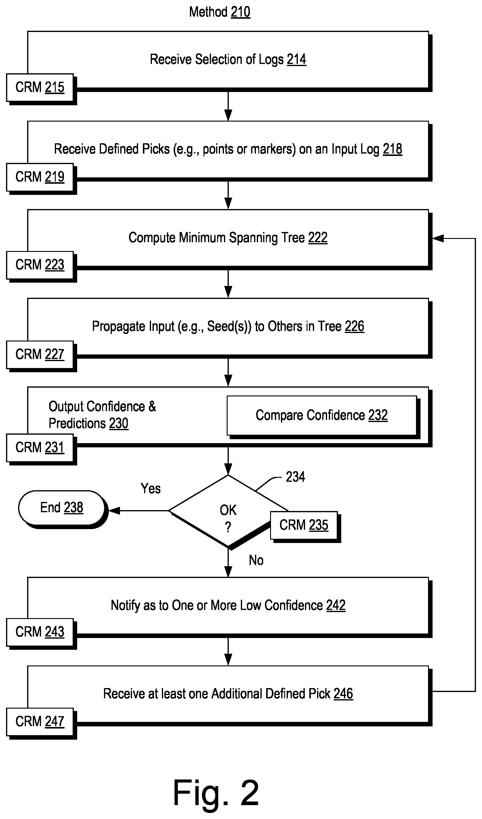 Patent US12104484 Figure 2 – Well log correlation and propagation system