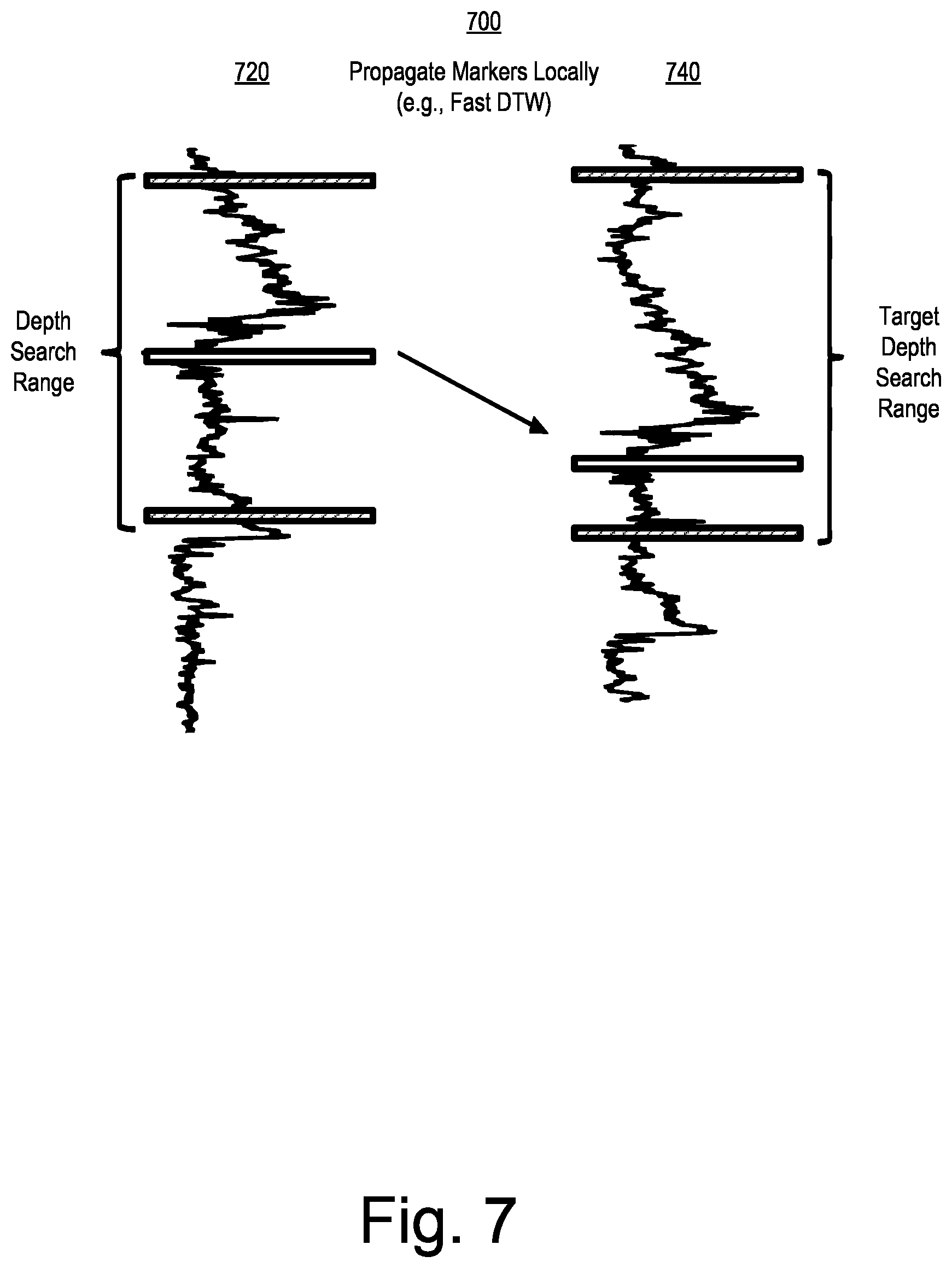 Patent US12104484 Figure 7 – Well log correlation and propagation system