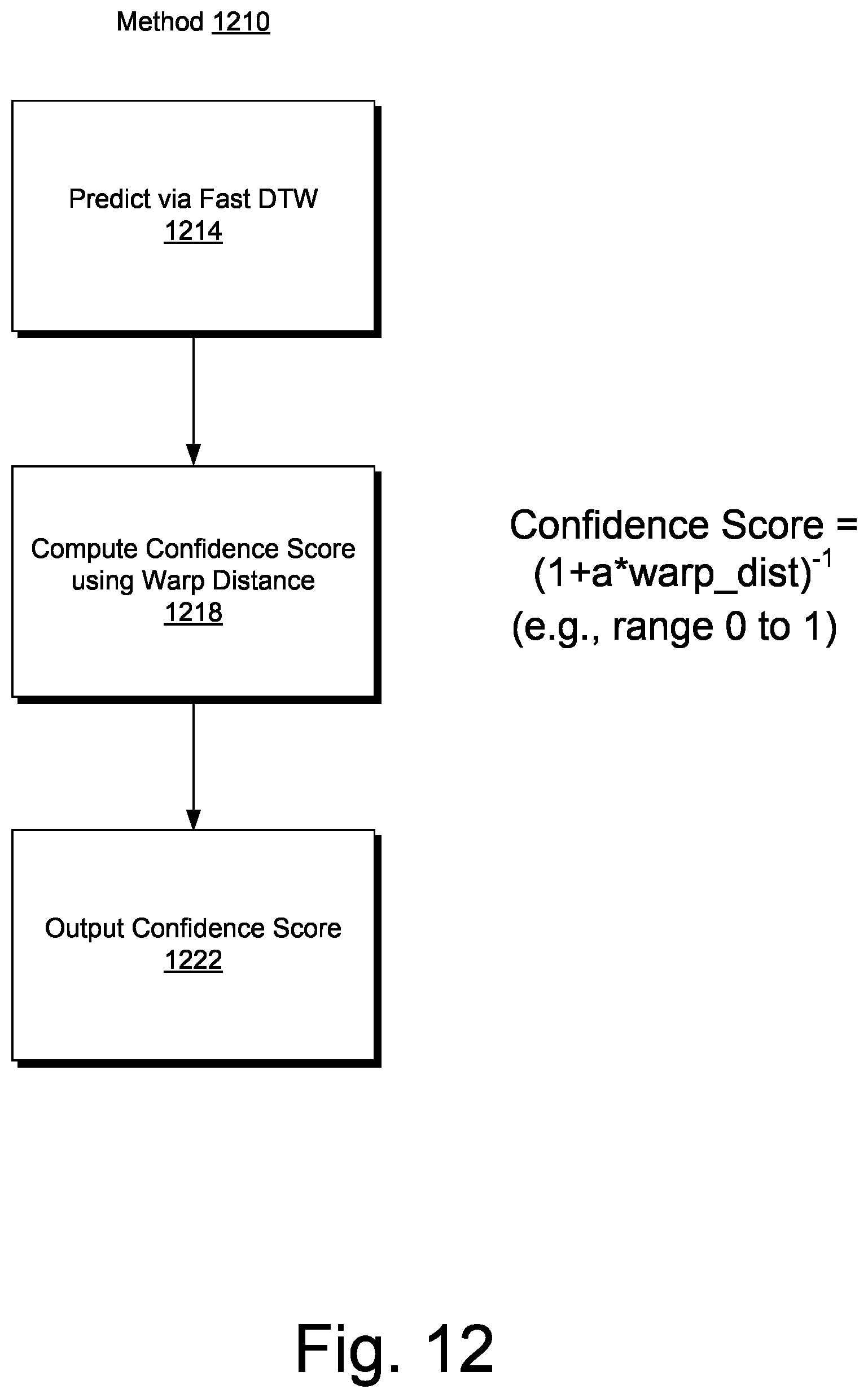 Patent US12104484 Figure 12 – Well log correlation and propagation system