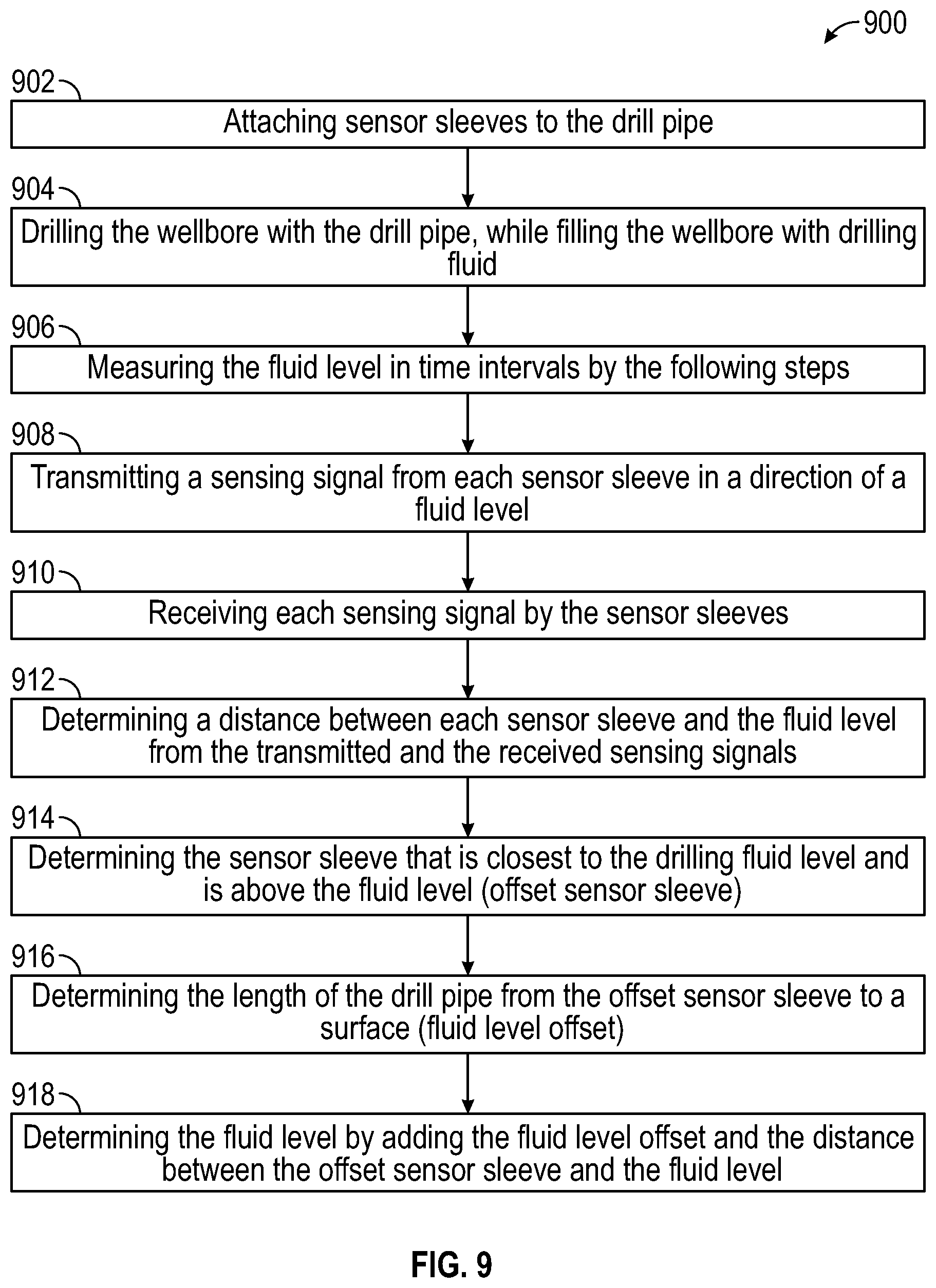 Patent US12104485 Figure 7 – Drilling system that measures the fluid level in a wellbore during drilling of the wellbore