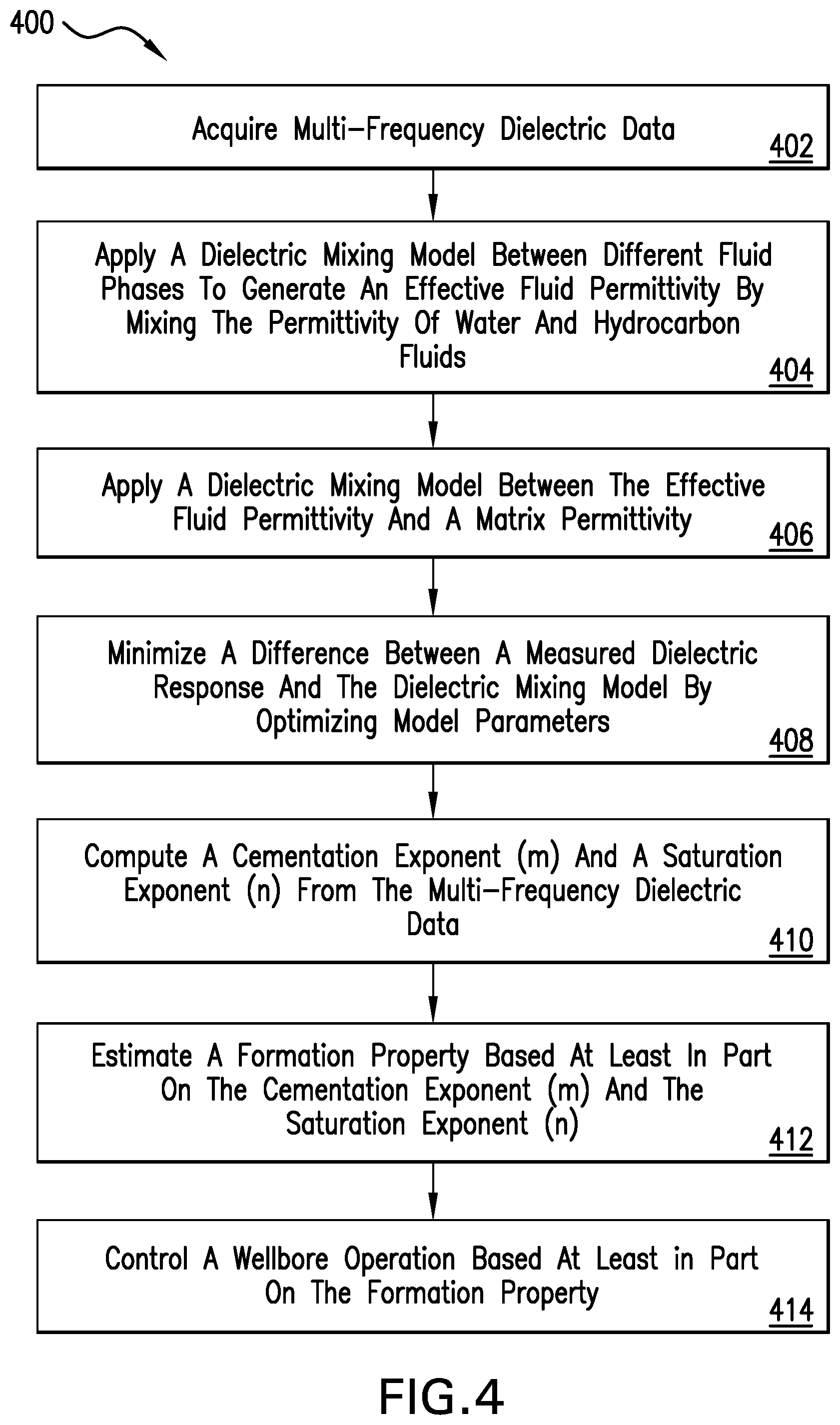 Patent US12104487 Figure 4 – Determine a formation's textural parameters using advancing logging data