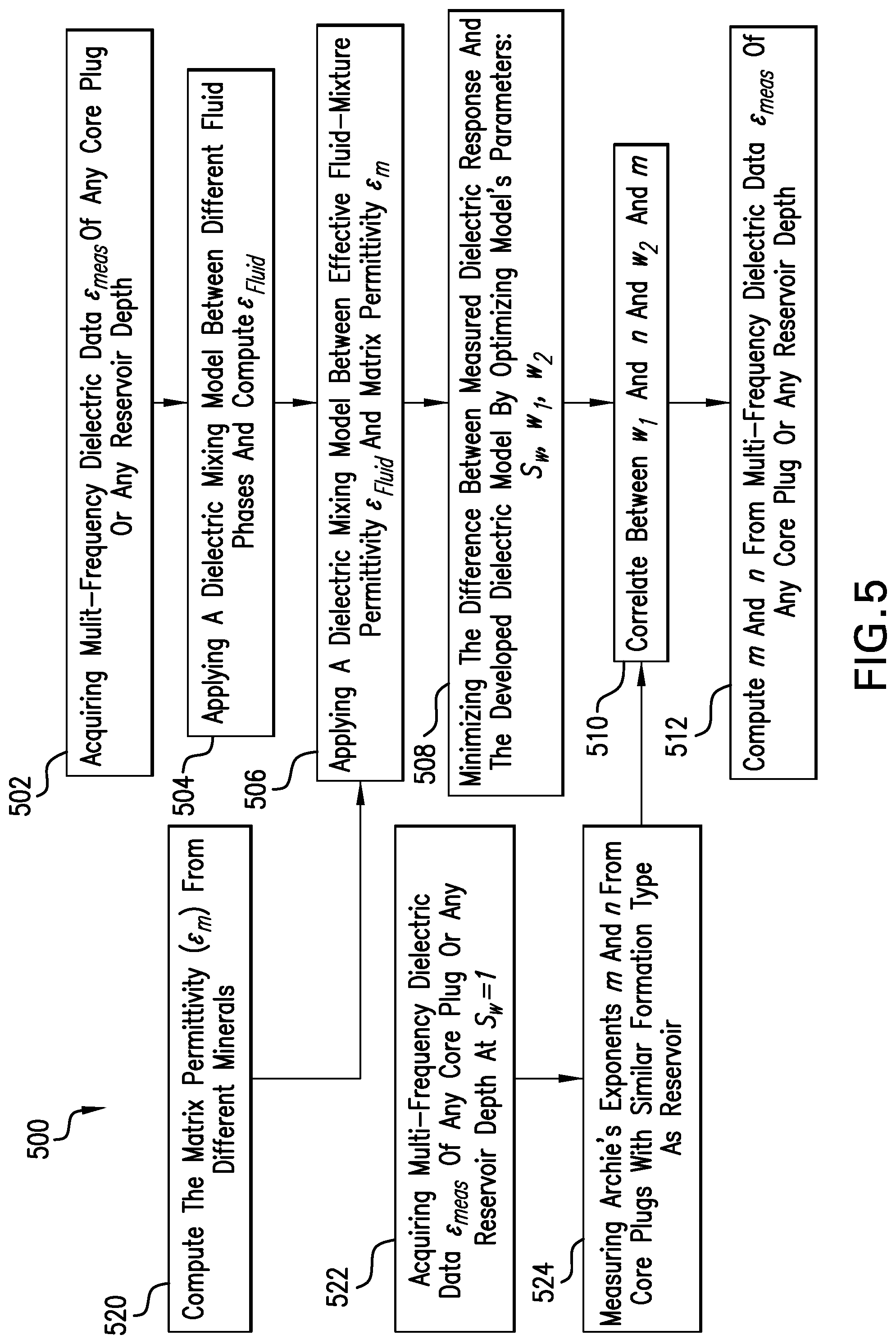 Patent US12104487 Figure 5 – Determine a formation's textural parameters using advancing logging data