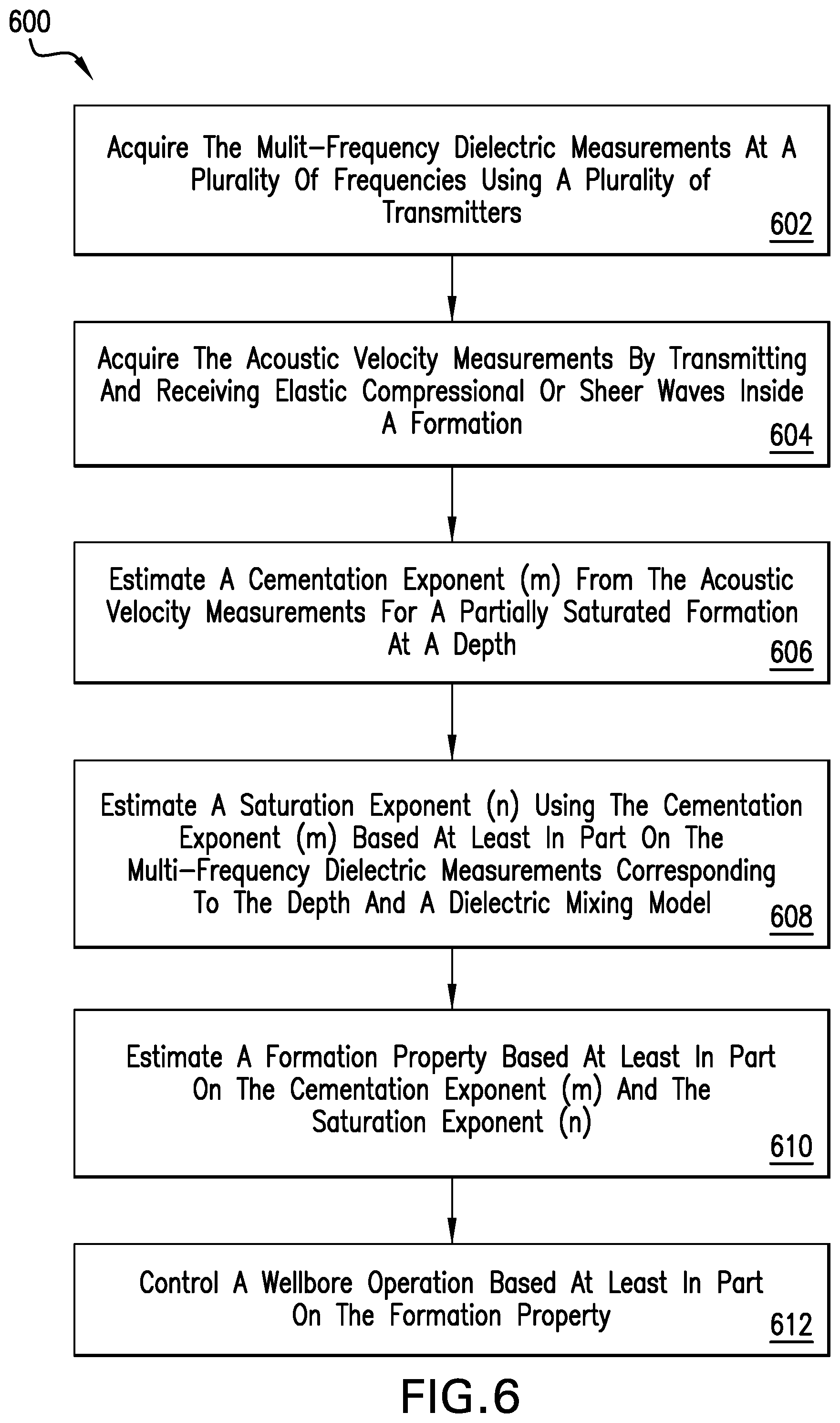 Patent US12104487 Figure 6 – Determine a formation's textural parameters using advancing logging data