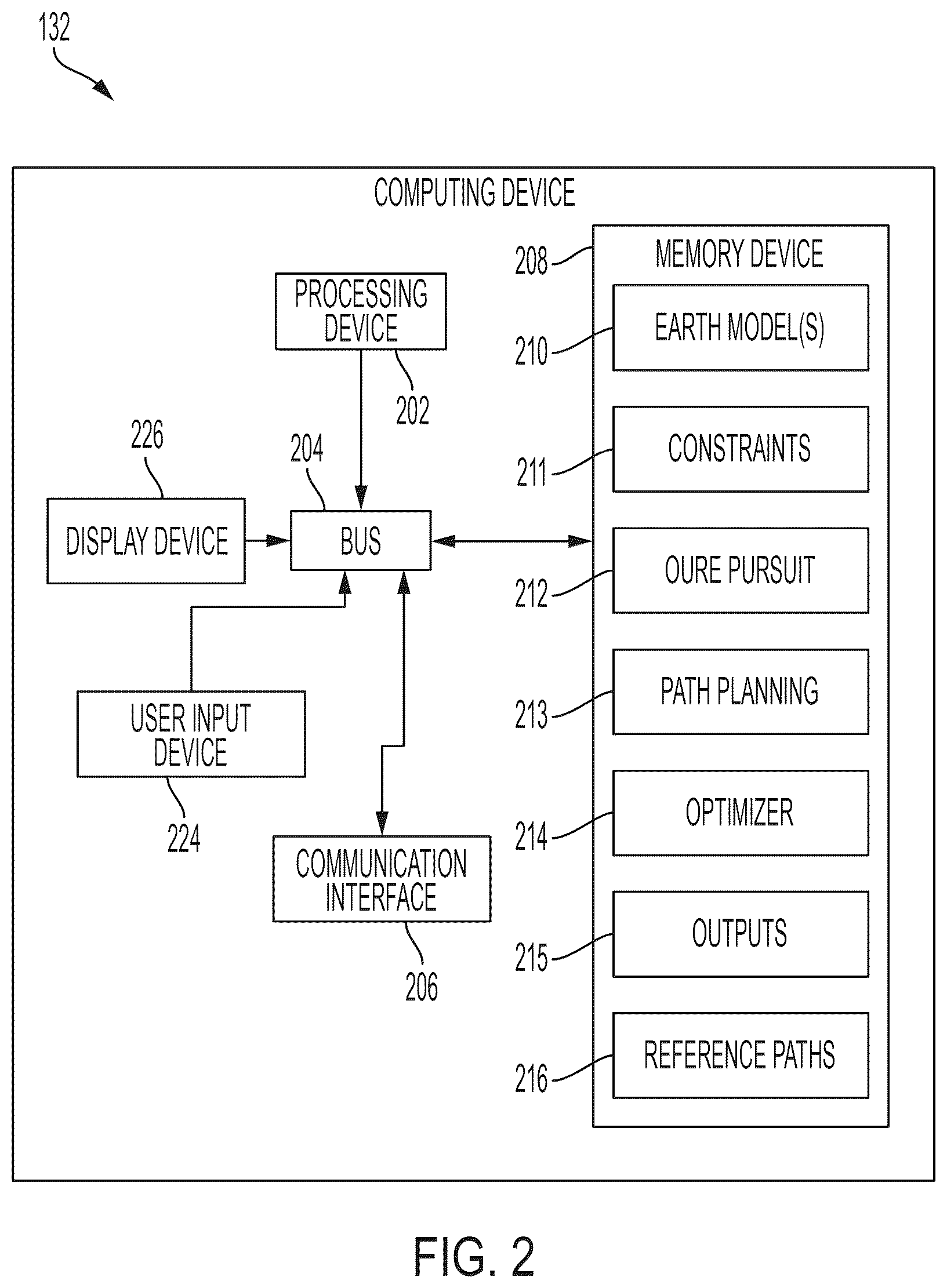 Patent US12104489 Figure 2 – Well path drilling trajectory and control for geosteering
