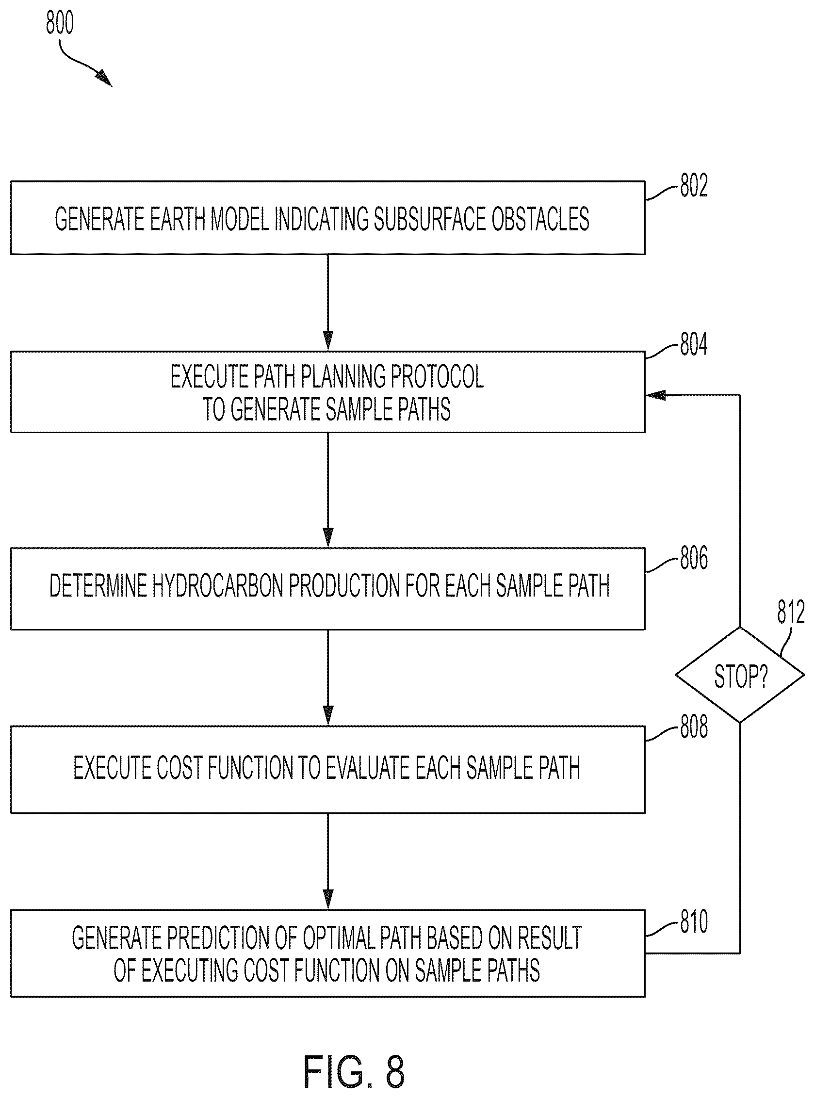 Patent US12104489 Figure 8 – Well path drilling trajectory and control for geosteering