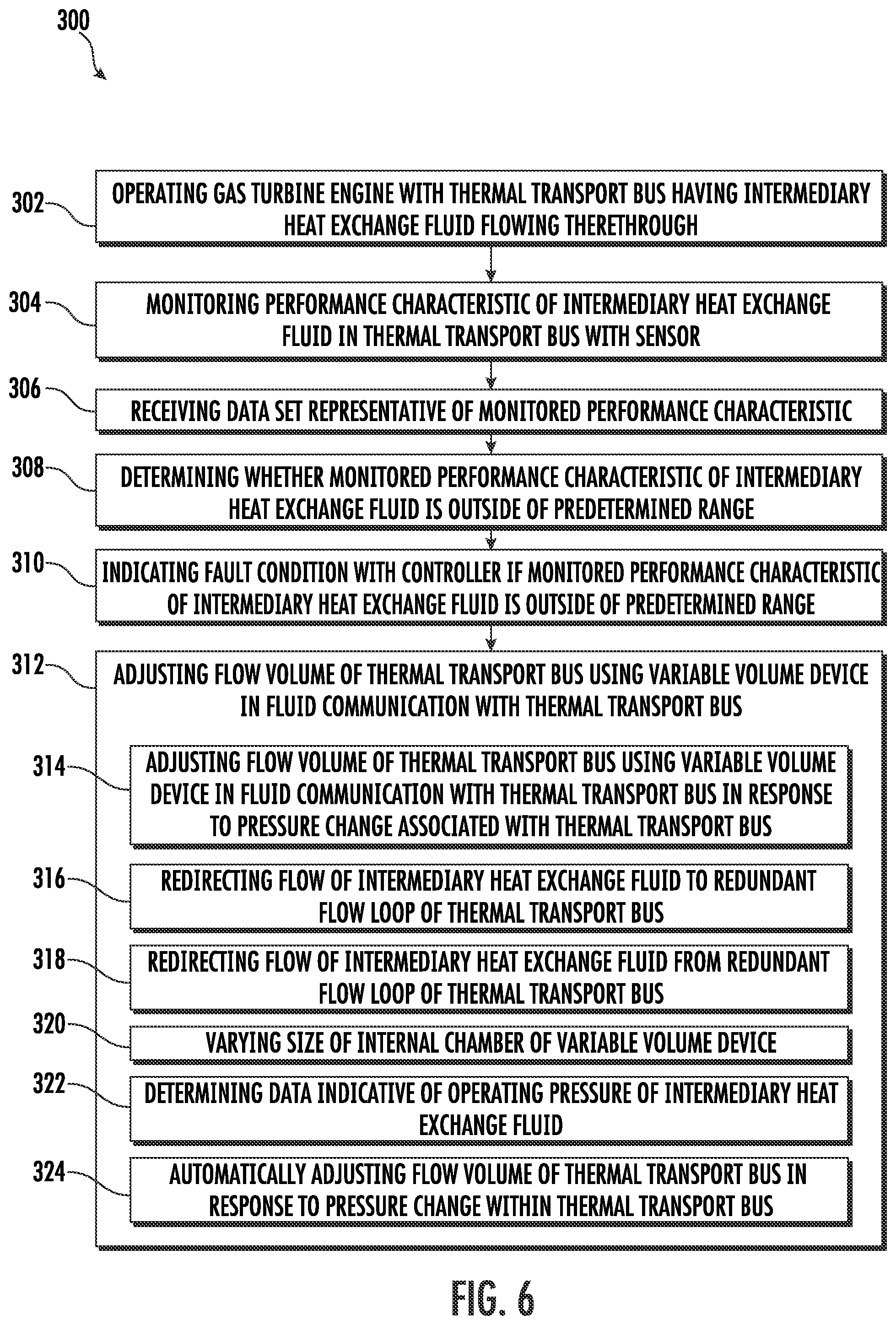 Patent US12104499 Figure 6 – System and method of regulating thermal transport bus pressure