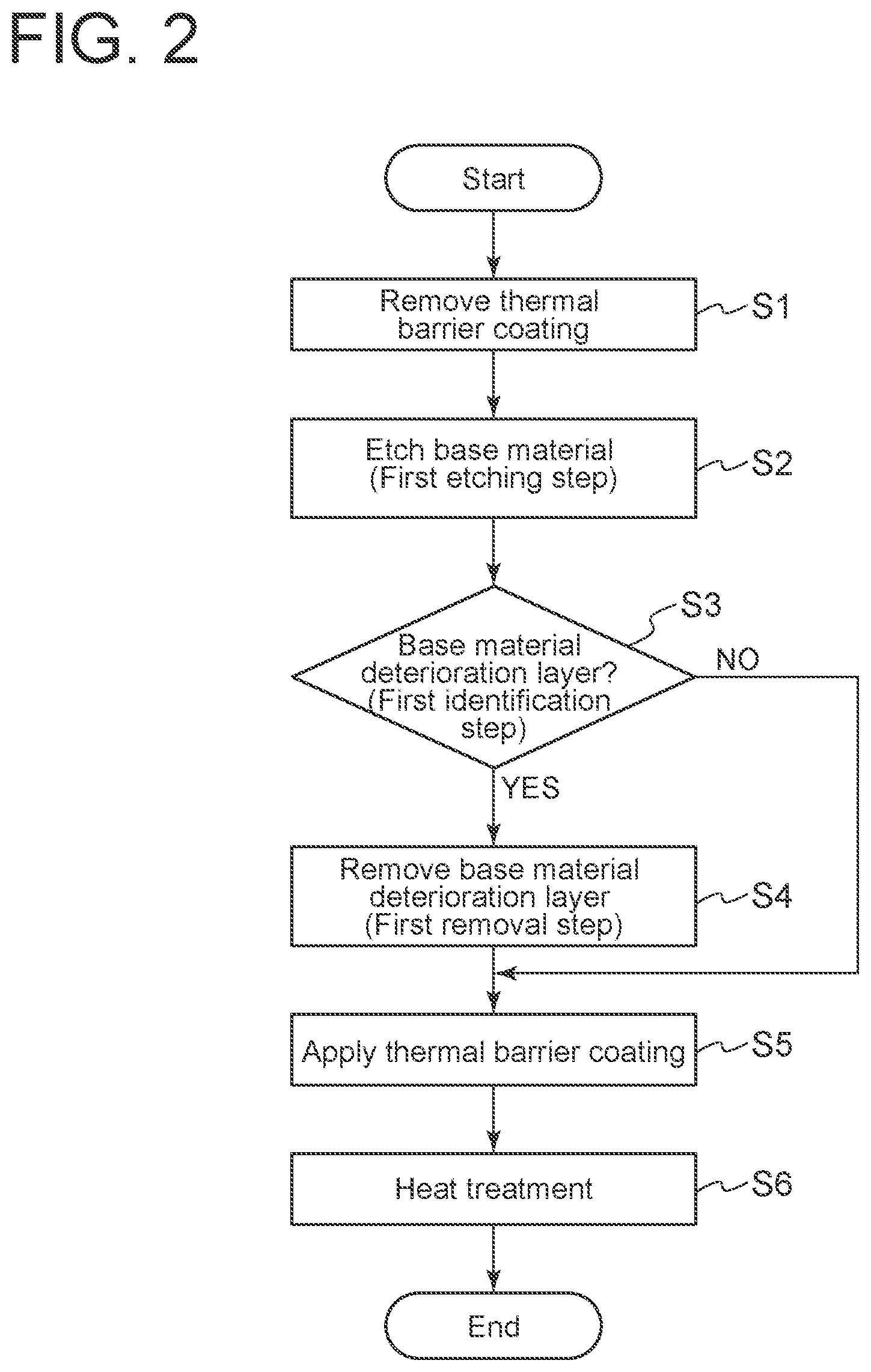 Patent US12104500 Figure 2 – Gas turbine blade repair method