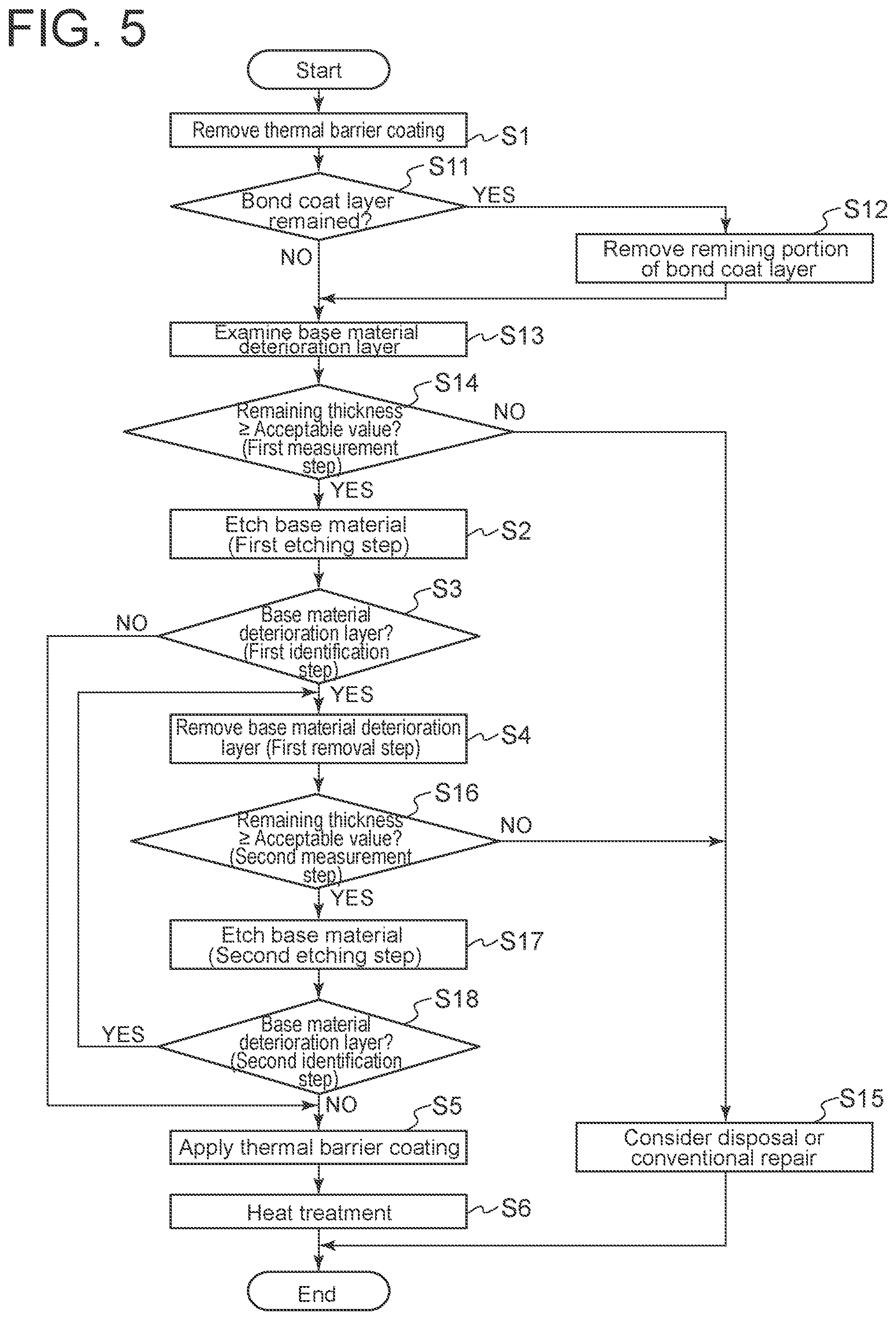 Patent US12104500 Figure 5 – Gas turbine blade repair method