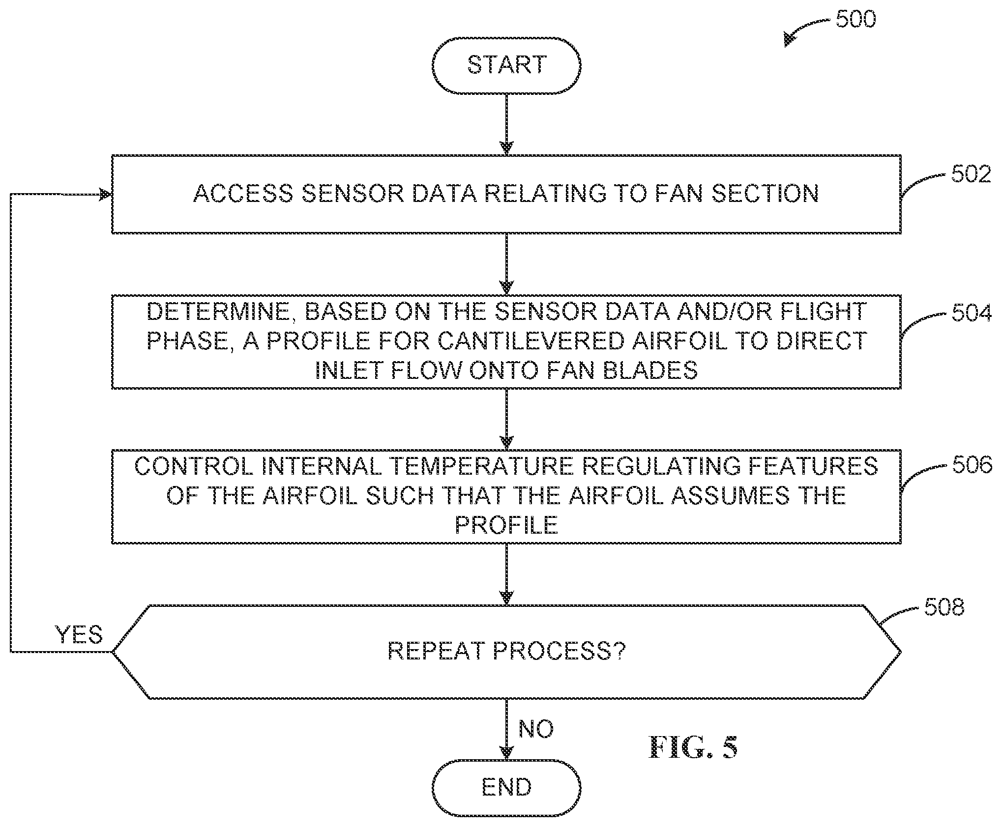 Patent US12104501 Figure 6 – Cantilevered airfoils and methods of forming the same