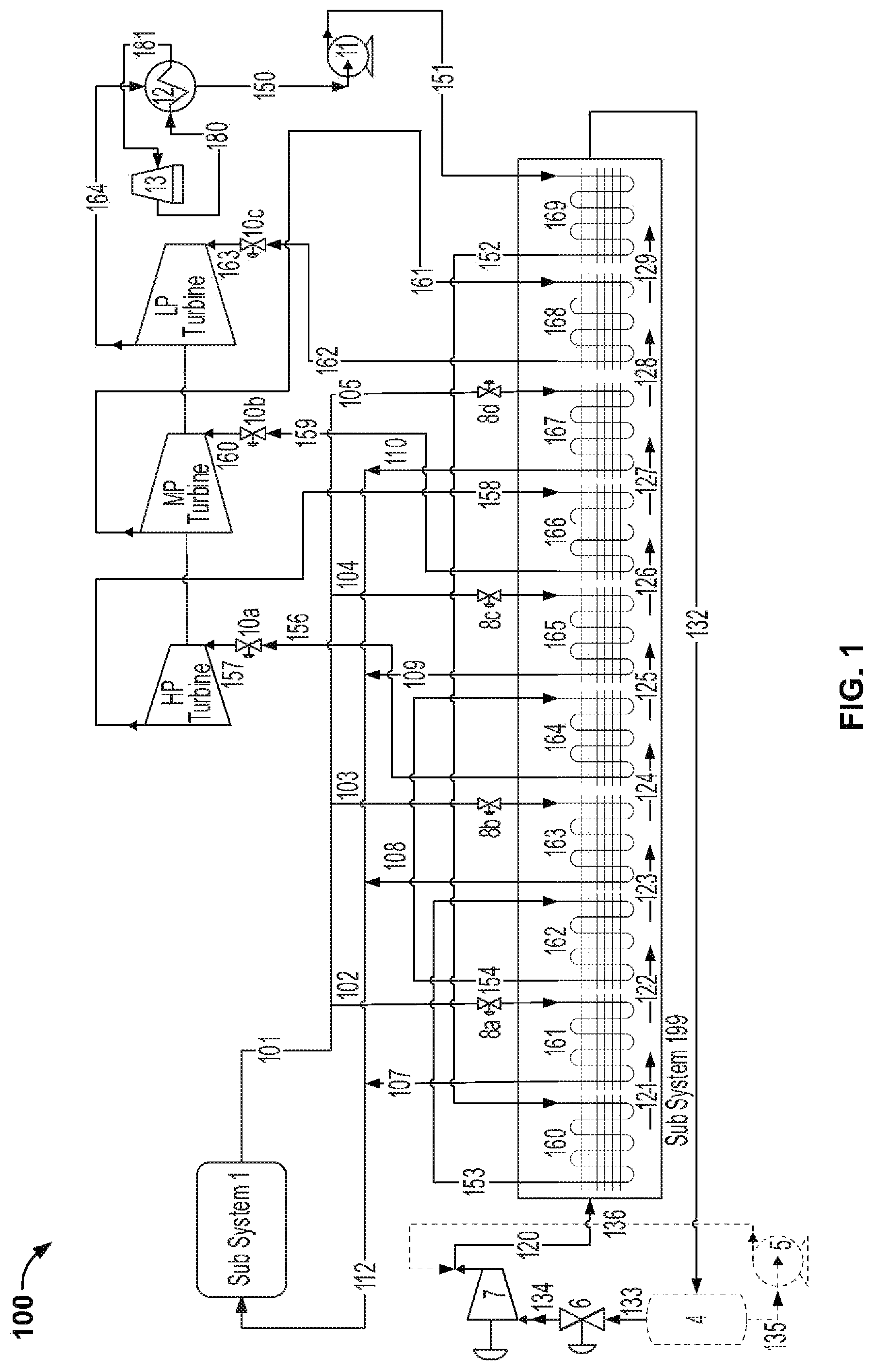 Patent US12104505 Figure 1 – System and method for the generation of heat and power using multiple loops comprising a primary heat transfer loop, a power cycle loop and an intermediate heat transfer loop
