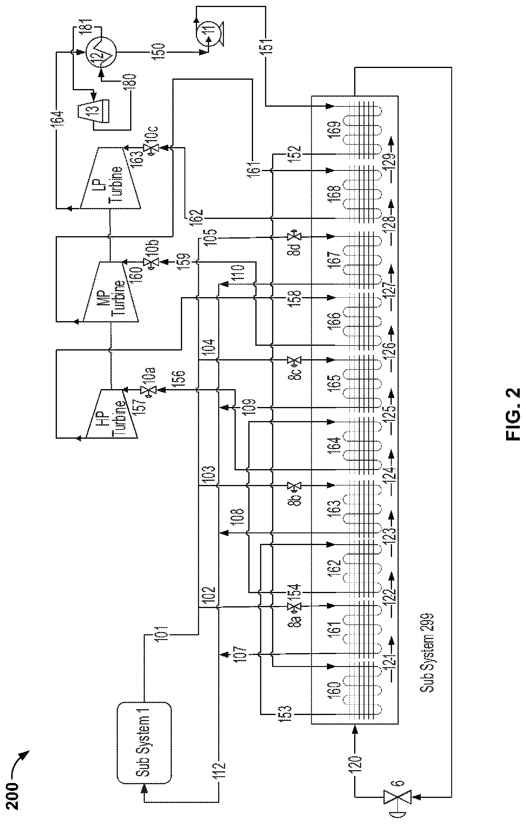 Patent US12104505 Figure 2 – System and method for the generation of heat and power using multiple loops comprising a primary heat transfer loop, a power cycle loop and an intermediate heat transfer loop