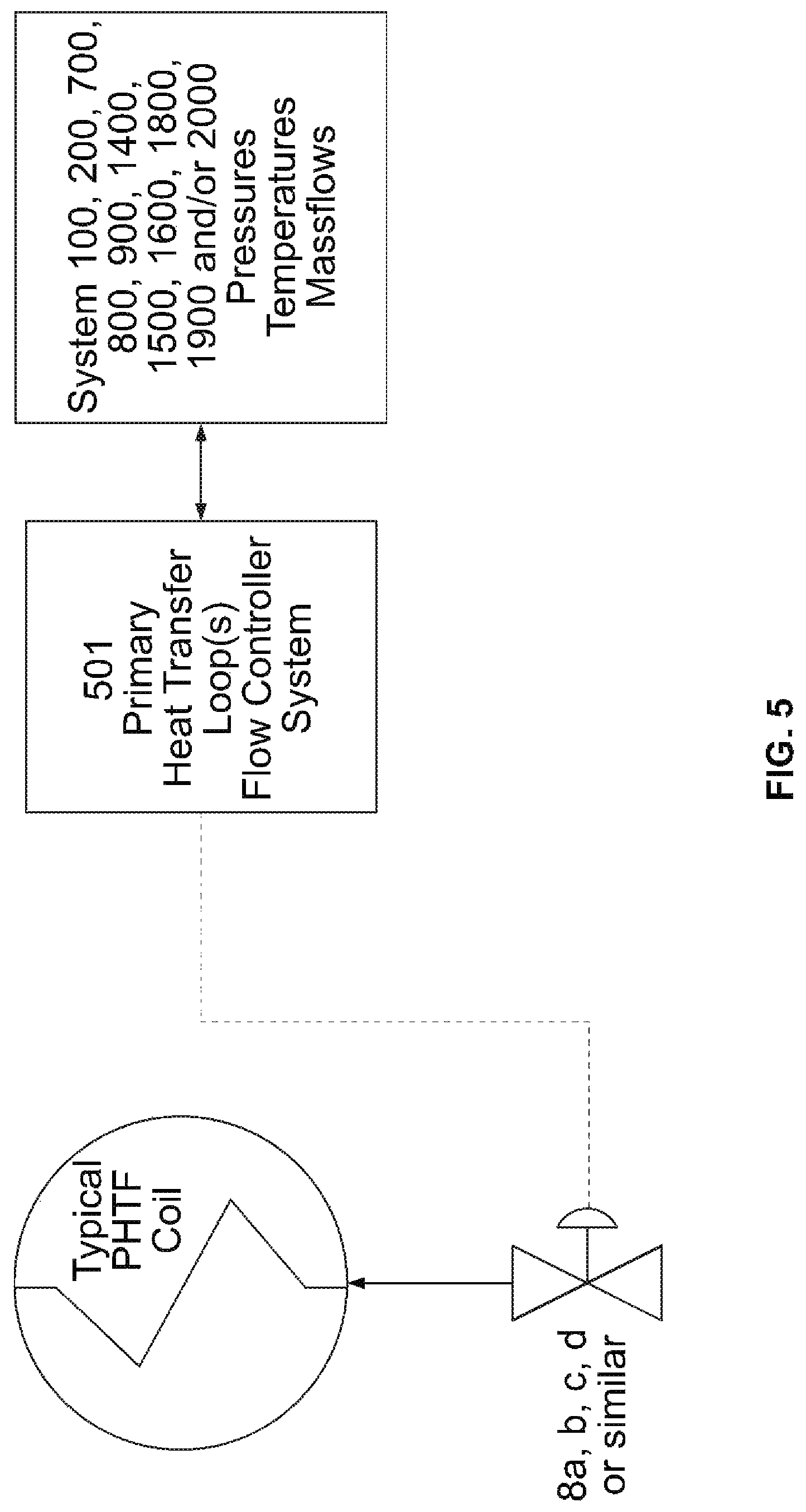 Patent US12104505 Figure 5 – System and method for the generation of heat and power using multiple loops comprising a primary heat transfer loop, a power cycle loop and an intermediate heat transfer loop
