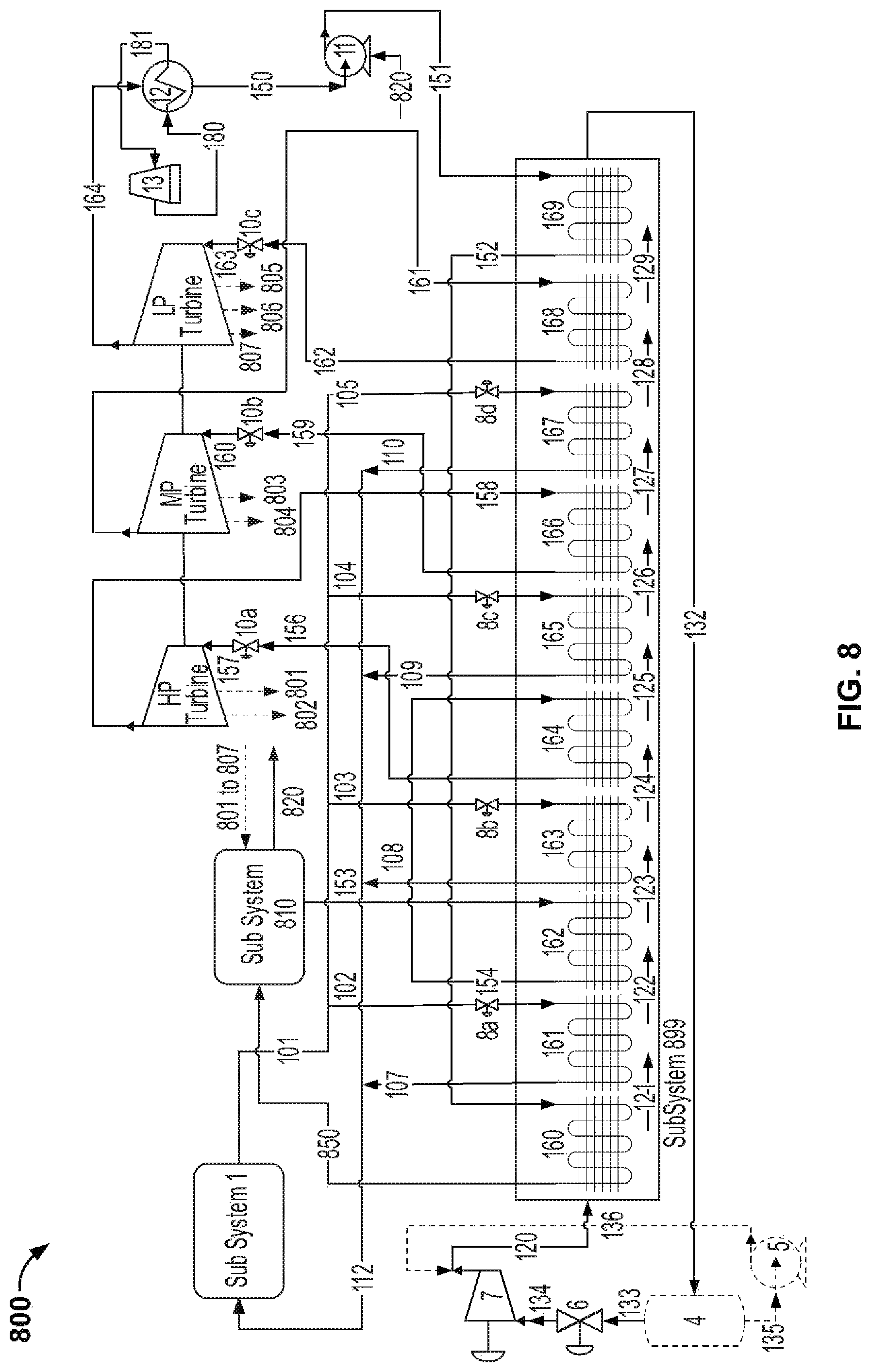 Patent US12104505 Figure 8 – System and method for the generation of heat and power using multiple loops comprising a primary heat transfer loop, a power cycle loop and an intermediate heat transfer loop