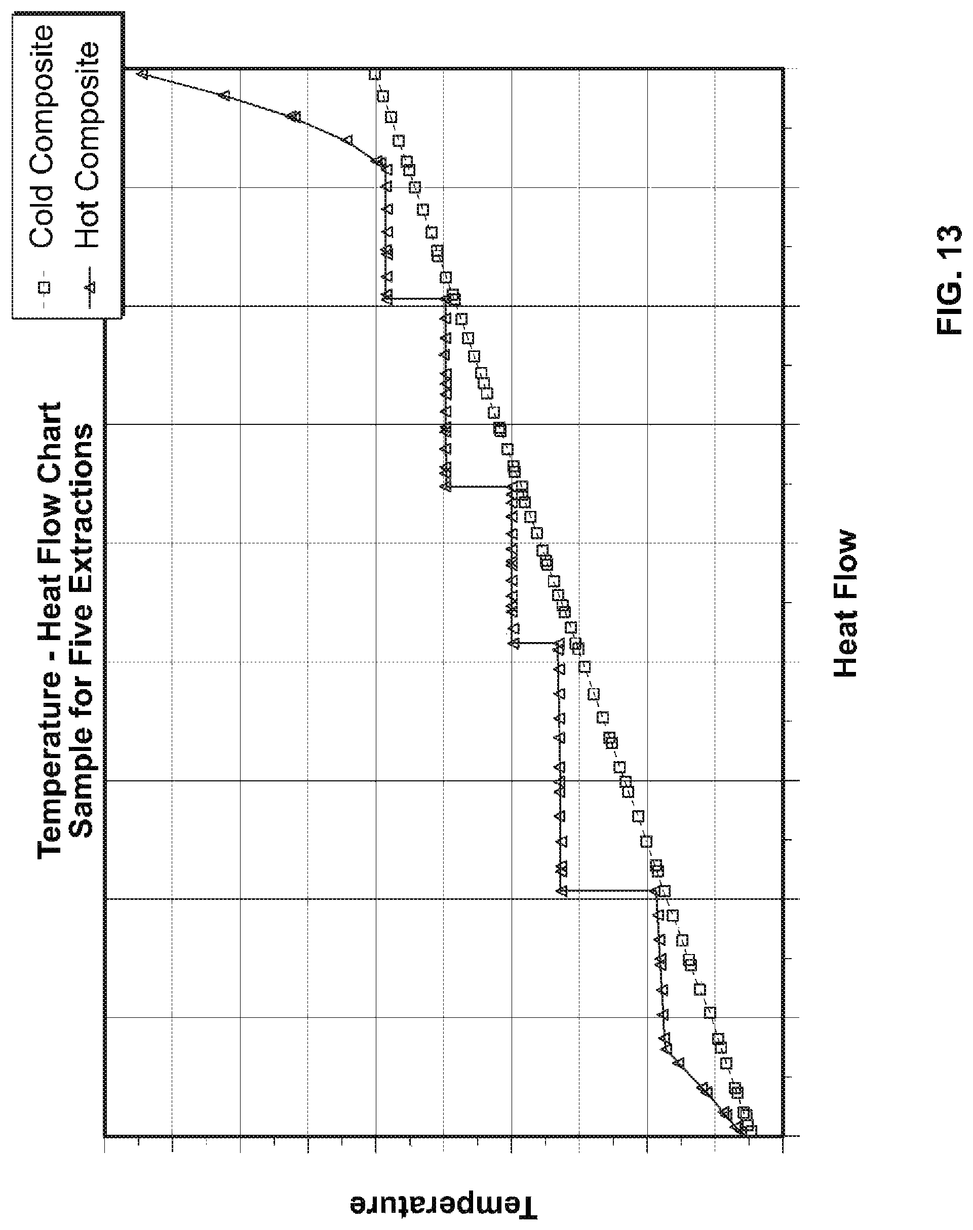 Patent US12104505 Figure 15 – System and method for the generation of heat and power using multiple loops comprising a primary heat transfer loop, a power cycle loop and an intermediate heat transfer loop
